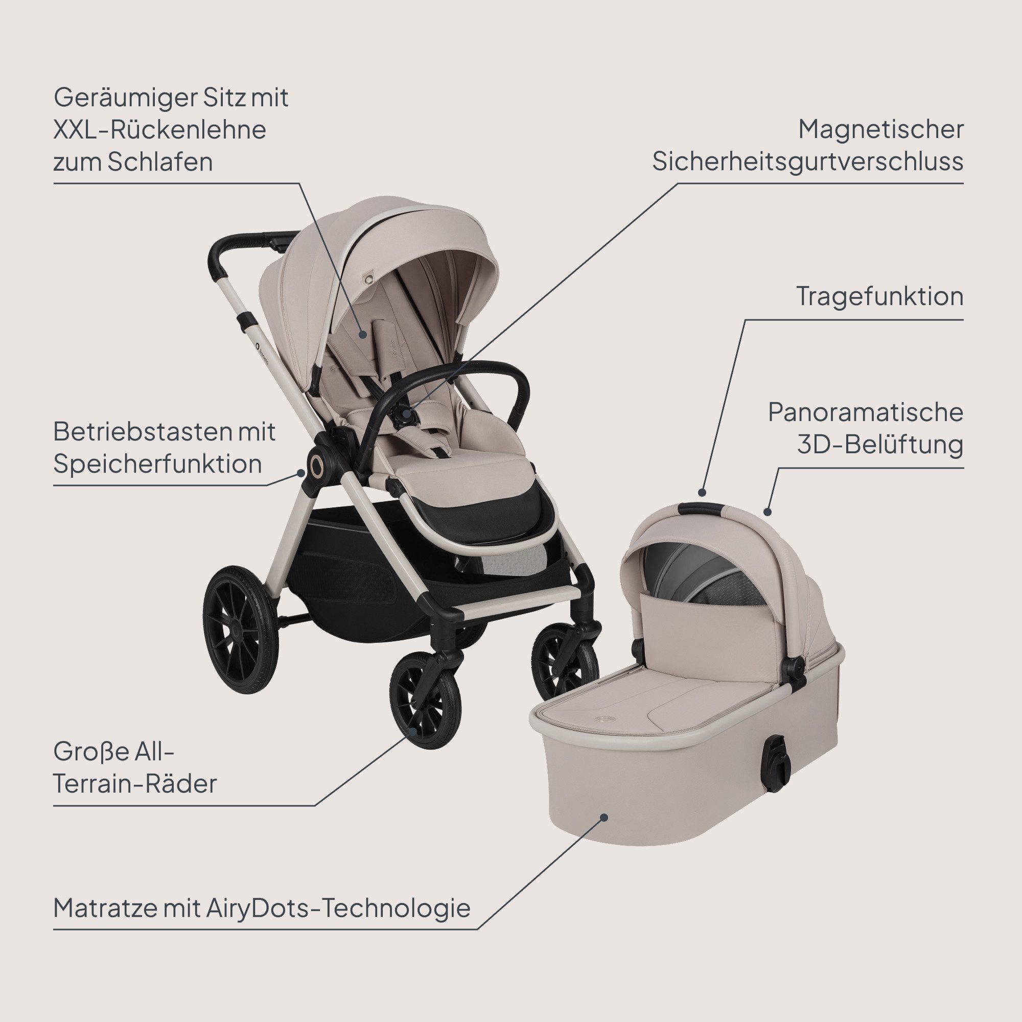 Lionelo LAYLA 3in1 - Bild 3