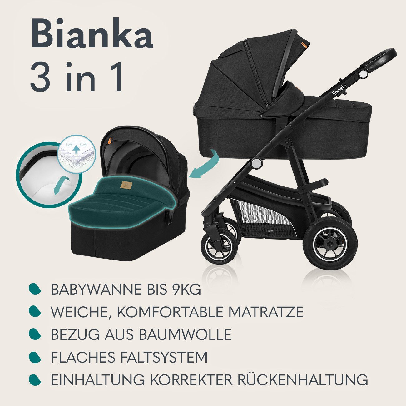 lionelo Kombi-Kinderwagen BIANKA 3 IN 1, (Set 3in1), Erschwinglicher, hochwertiger Kinderwagen