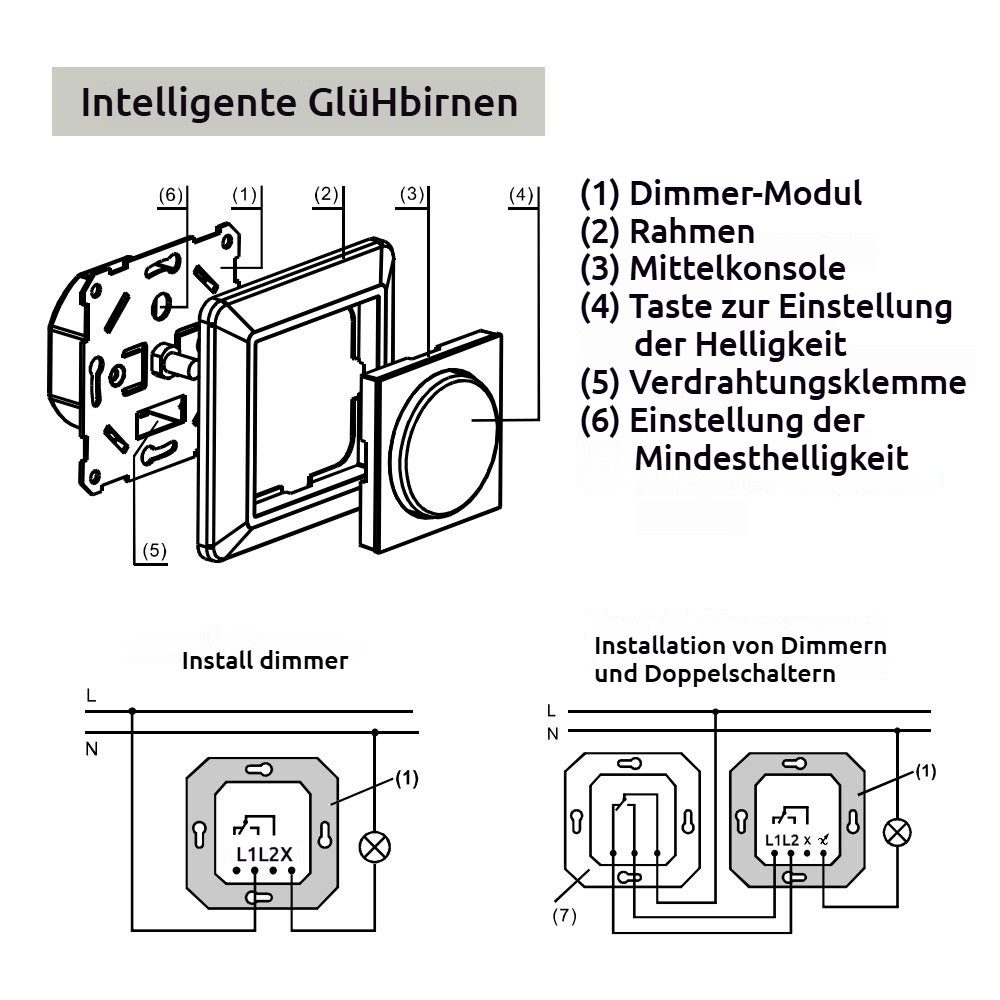 PRIISF Schalter Universal Drehdimmer Unterputz Phasenabschnitt LED Dimmer Dimmschalter (Dimmer Schalter für dimmbare LED Lampen Glühlampe Sparlampen Halogen, 5-200W Universaldimmer Lichtschalter mit Unterputzdose & Abdeckung), komp. mit Busch-Jäger, GIRA, Berker, Jung, Kopp, Legrand, Merten usw