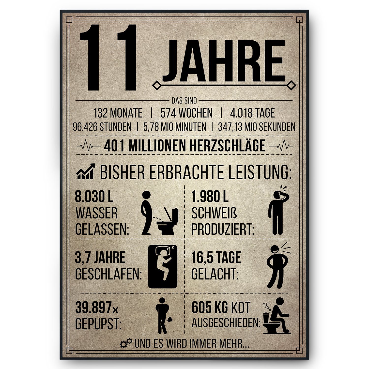 Tigerlino Poster Geburtstag Geschenk Männer Frauen Geburtstagskarte Geschenkidee Lustig, 11. Geburtstag Jahrgang 2015, Geburtstagsgeschenk