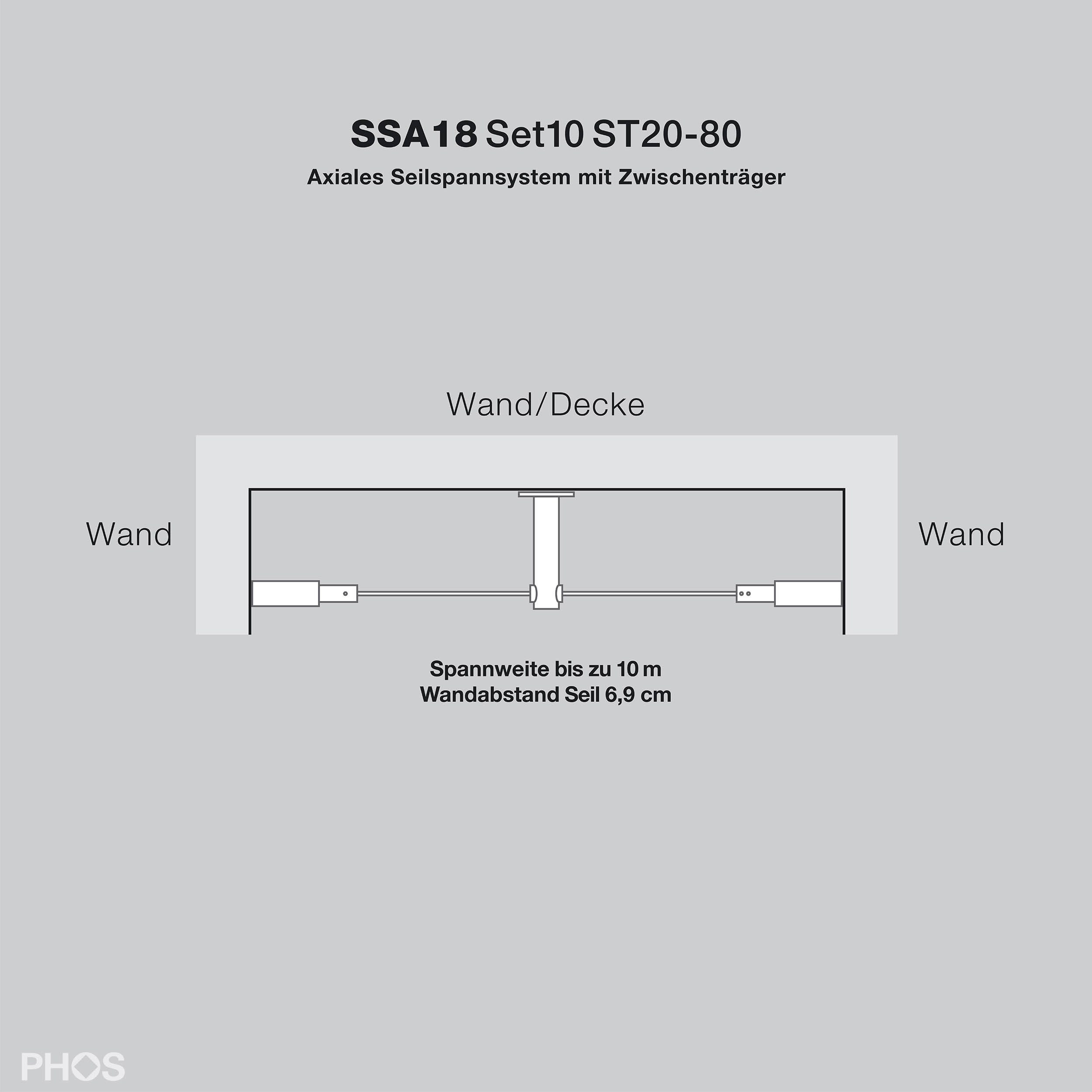 PHOS Design Seilspanngarnitur : Axiales Seilspannsystem aus Edelstahl, für Gardinen und Vorhänge, (SSA18Set5ST80), mit Wand zu Wand Montage und Seilzwischenträger - 100% Made in Germany