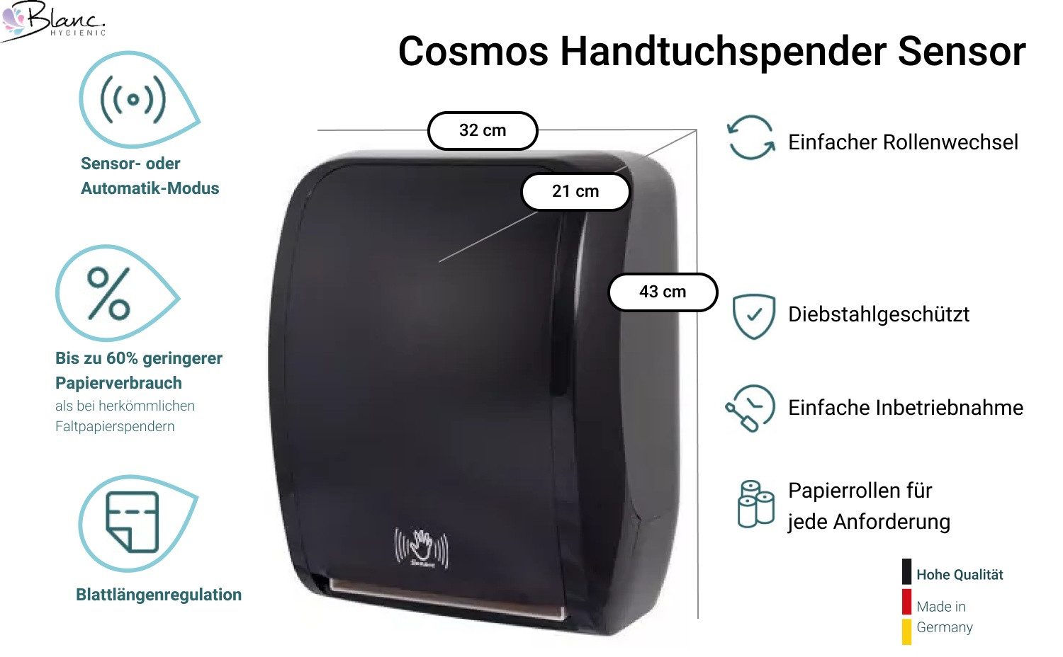 Blanc Hygienic Papiertuchspender