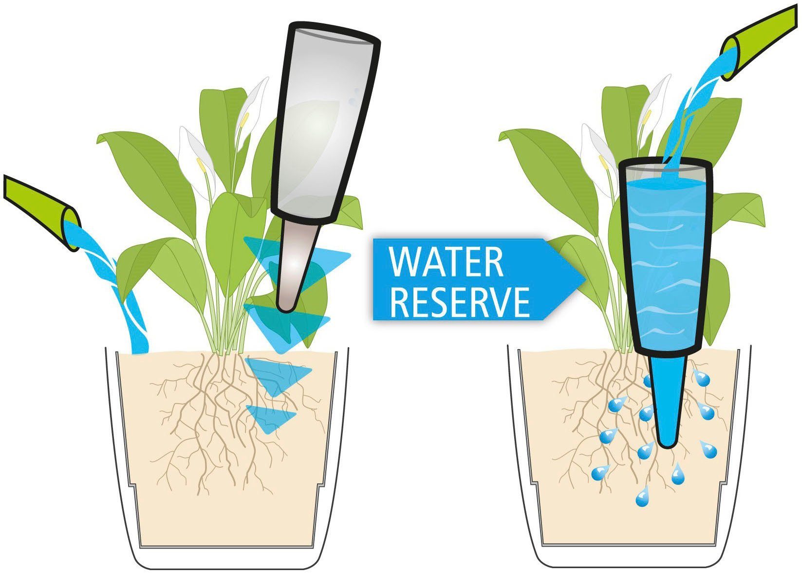 Scheurich Tropfer 32/112 COPA XXL