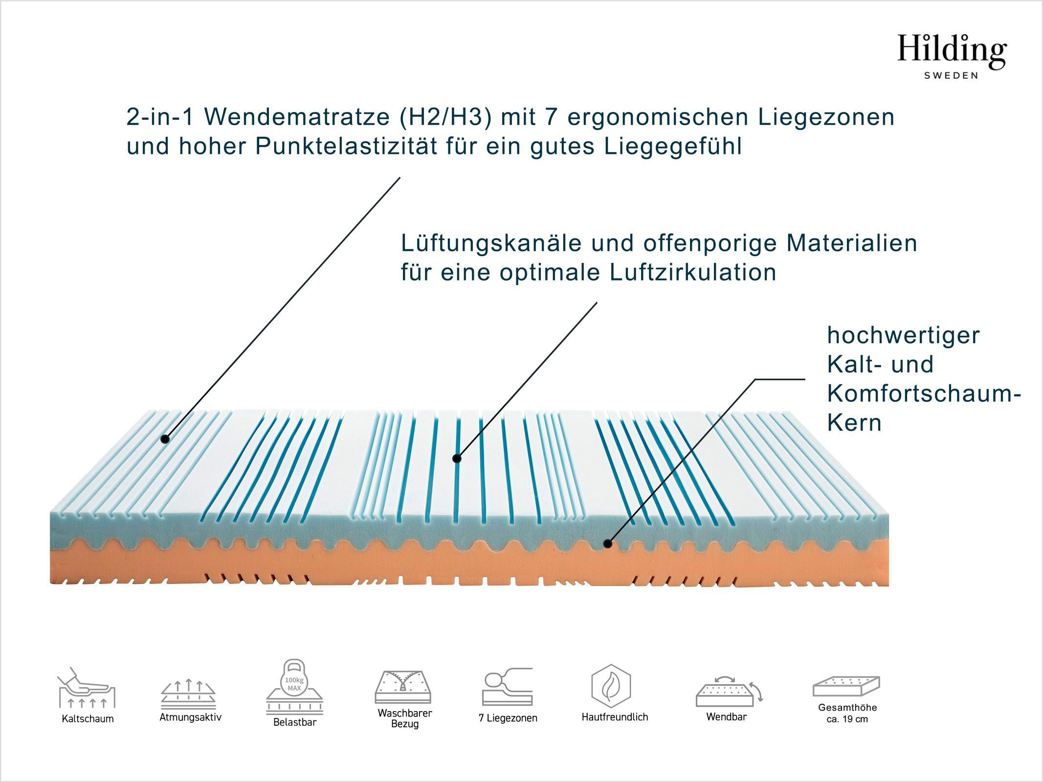 Kaltschaummatratze Kaltschaummatratze Hej! Wendematratze, 7 Zonen Premiumqualität, Hilding Sweden, 19 cm hoch, (1-tlg), 90x200 & weitere Größen, ergonomisch, atmungsaktiv, orthopädisch
