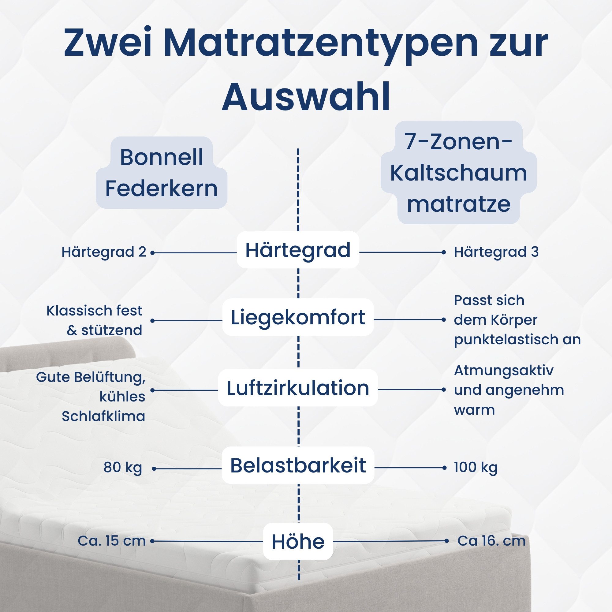 Home Collective Polsterbett Bett mit Stauraum, verstellbarem Lattenrost, vi günstig online kaufen