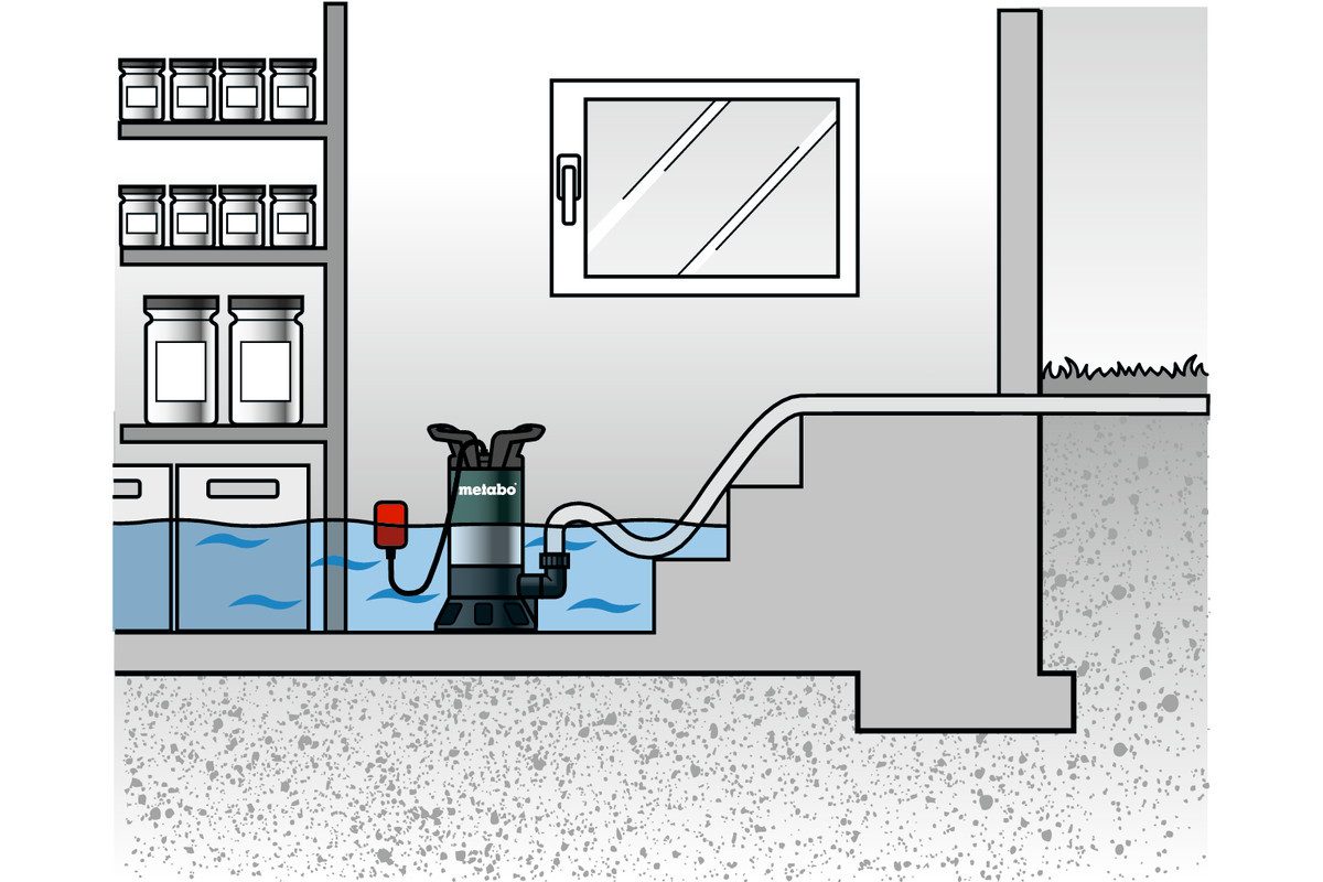 metabo Schmutzwasser-Tauchpumpe PS 7500 S Teich günstig online kaufen