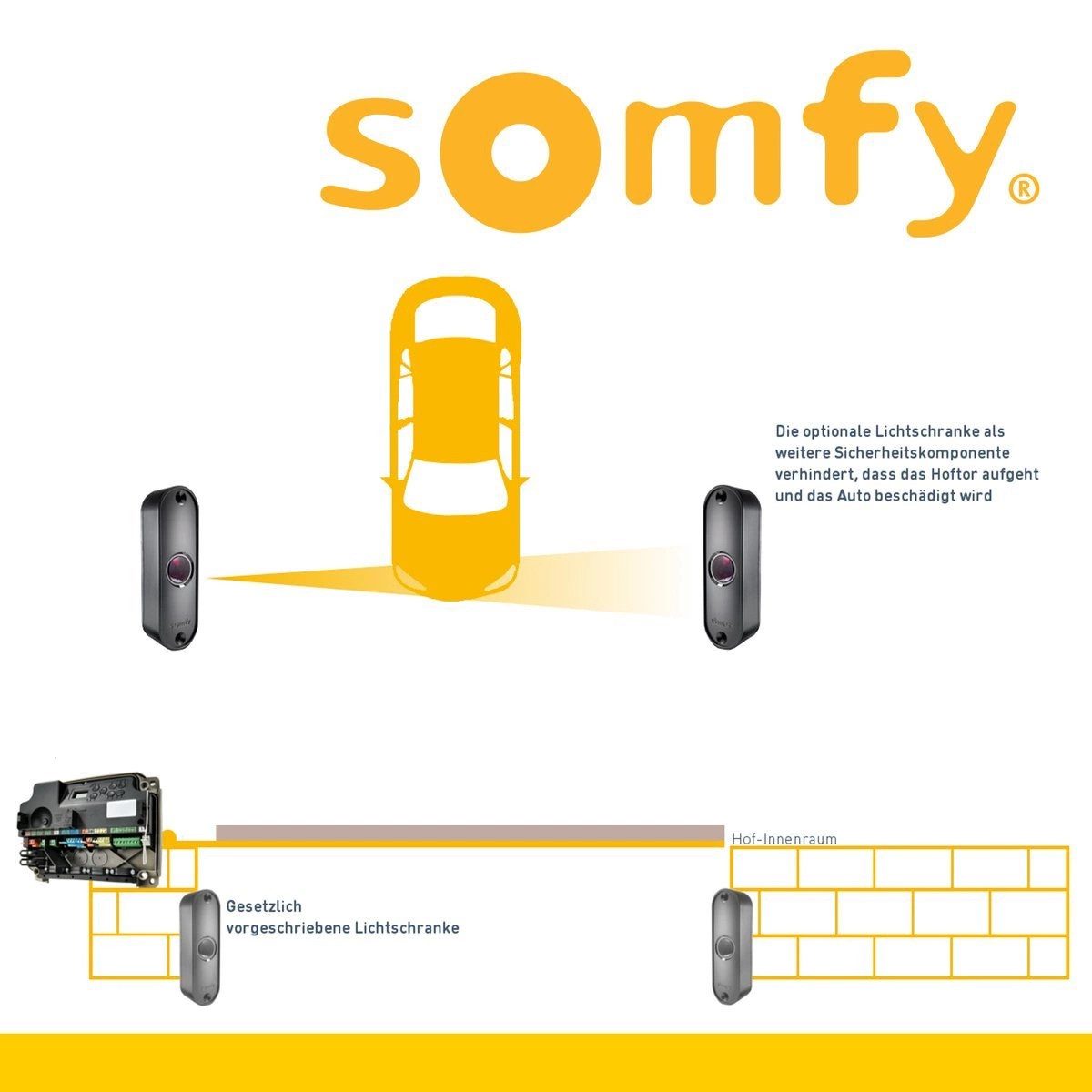 Somfy Drehtorantrieb Somfy Axovia 3S io Pack Comfort 1216596 – Antriebset für Drehtore, (1-tlg)