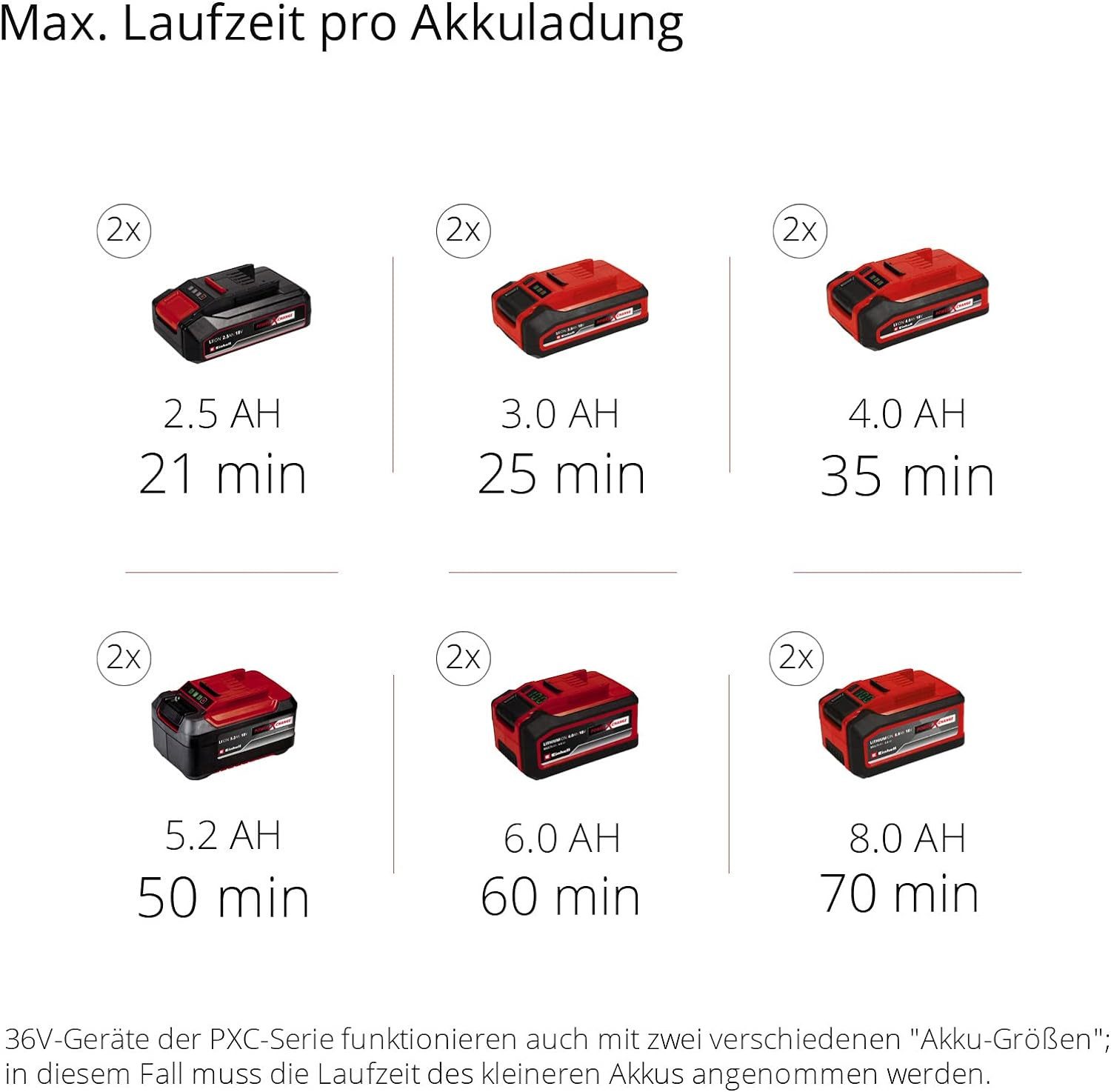 Einhell Akku-Motorhacke Akku-Bodenhacke GE-CR 30 Li-Solo günstig online kaufen