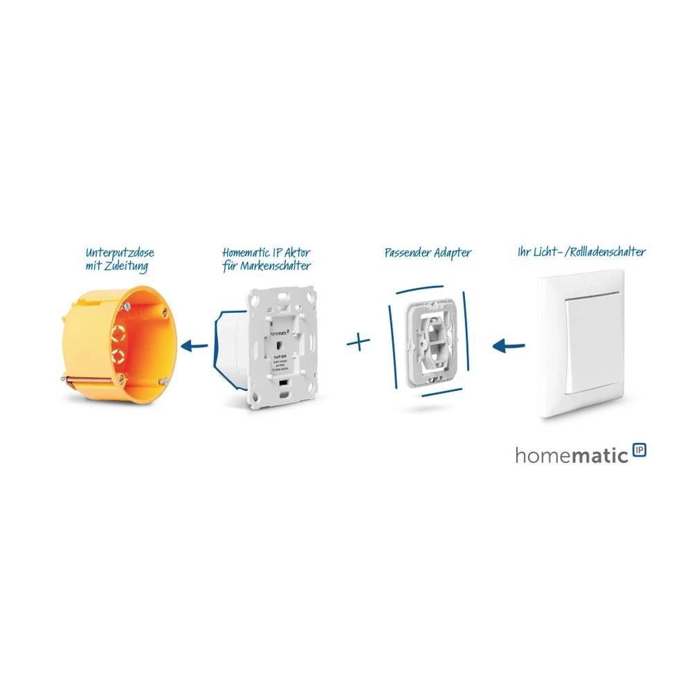 Homematic IP Set AP + Smart-Home-Steuerelement Wettersensor Rollladenaktor pro 