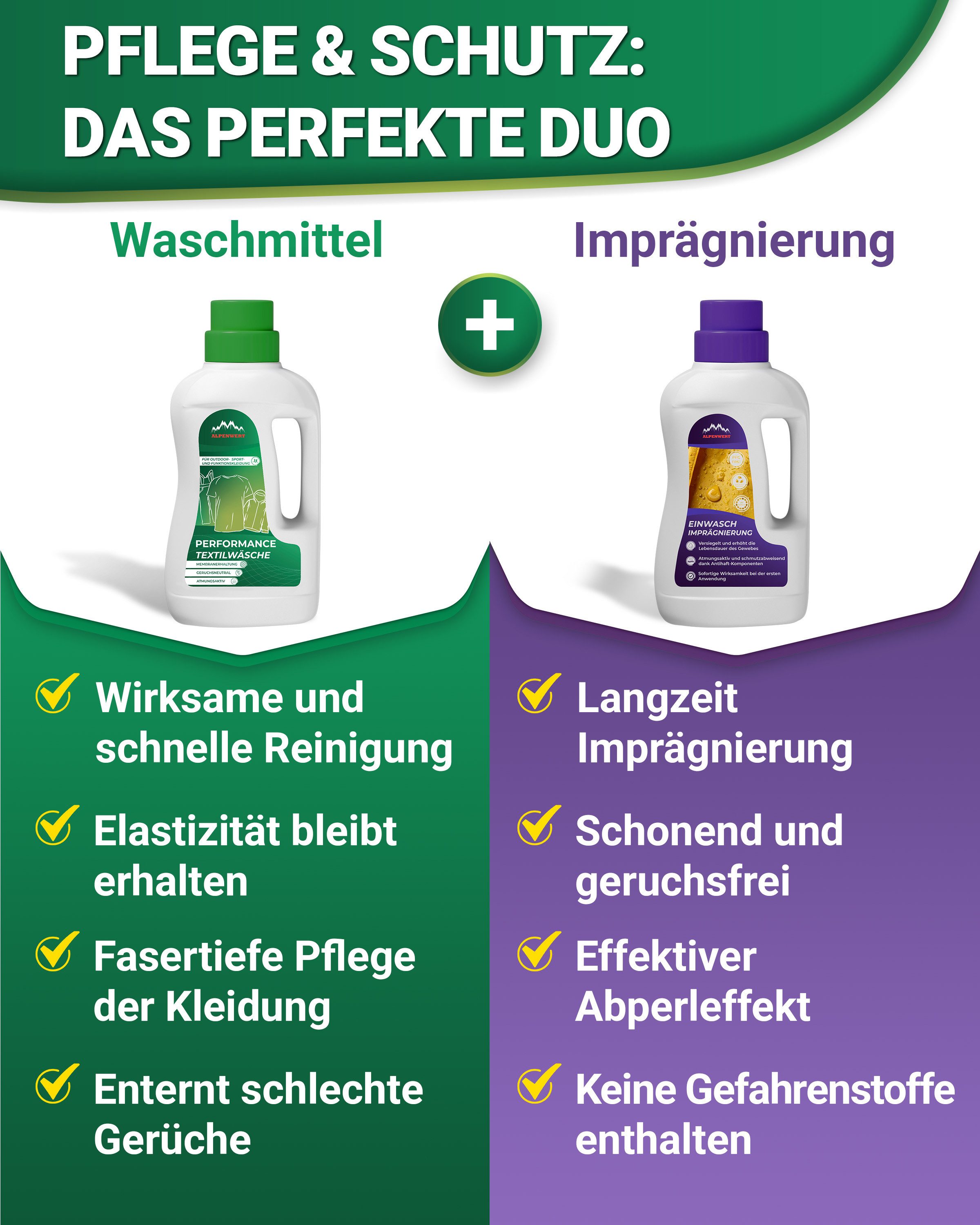 Alpenwert Waschimprägnierung & Sportwaschmittel für Outdoor & Funktionskleidung Spezialwaschmittel (2-in-1 Pflegeset für Reinigung & Imprägnierung)