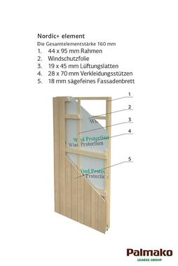 Palmako Garage Andre, BxTxH: 603x622x337 cm, mit Sektionaltor, naturbelassen