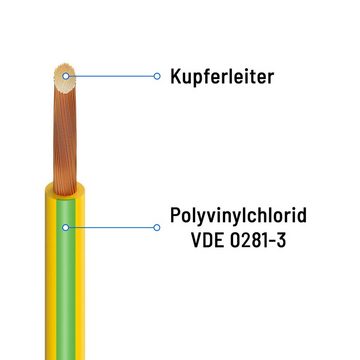 HB-DIGITAL Erdungskabel 10mm2 PVC Aderleitung H07V-K flexibles Kabel grün-gelb Stromkabel, (1000 cm), PVC-Isoliermantel
