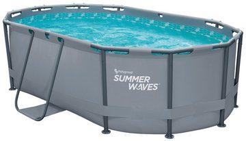 SummerWaves Framepool Active Frame (Set, 3-tlg), BxLxH: 200x300x84 cm