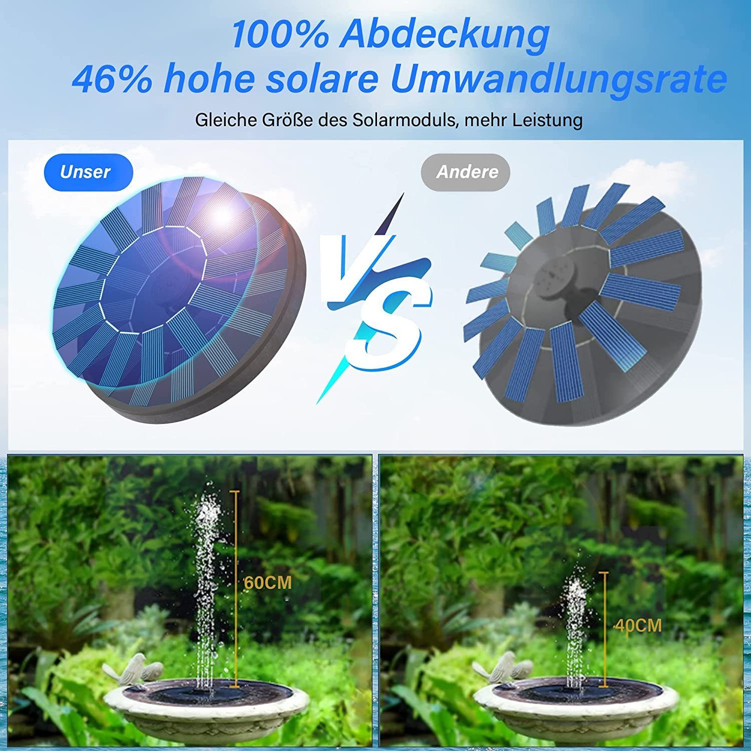 Welikera Gartenbrunnen 1.2W-Solar Außen,6 Teichpumpe (6 Nozzle, Springbrunnen,Solarbrunnen,Solar tlg)
