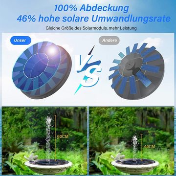 Welikera Gartenbrunnen 1.2W-Solar Springbrunnen, Solar Teichpumpe Außenbrunnen, 6 Nozzle, (6 tlg)