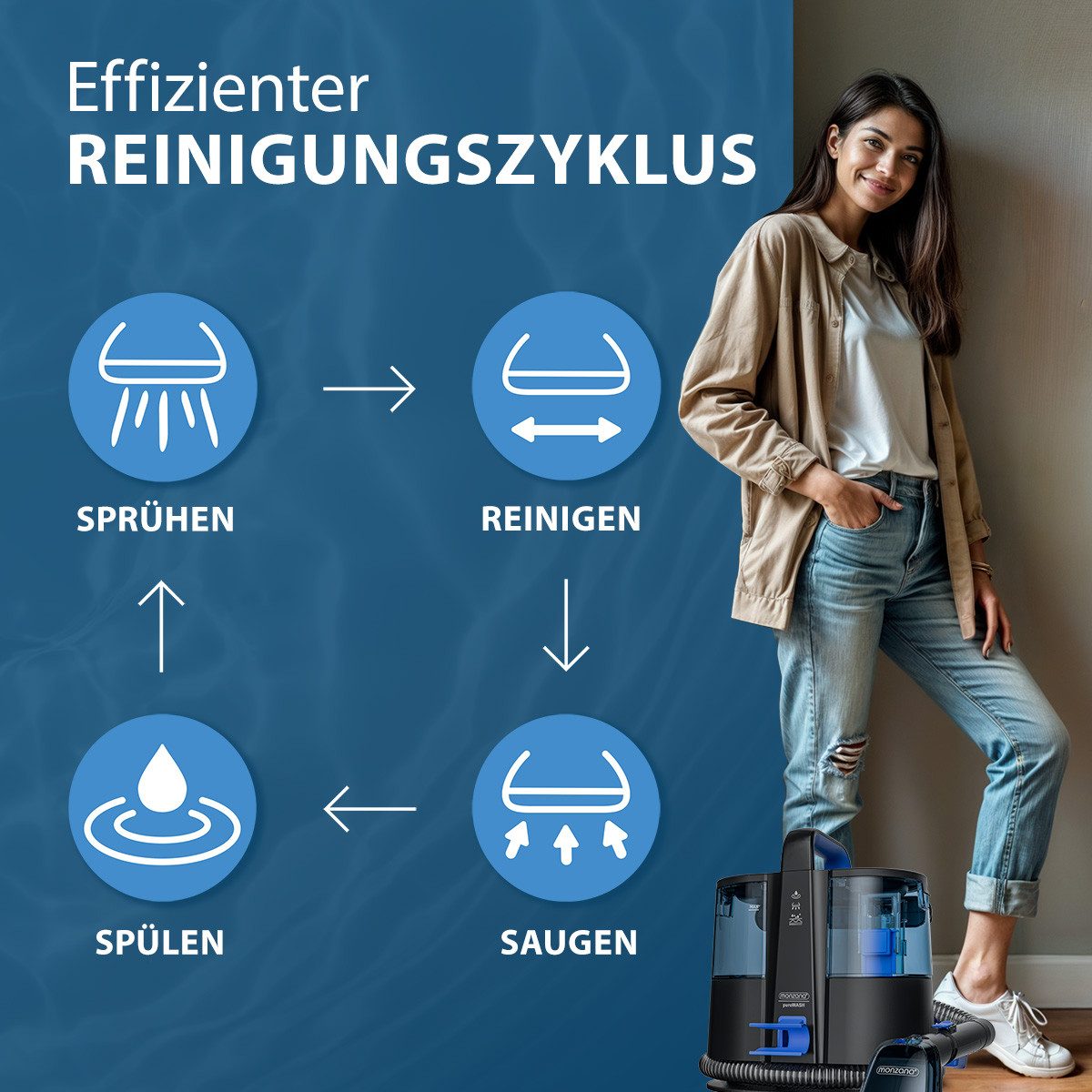 monzana Wasch-Sauger, Teppichreinigungsgerät Sofa Auto Polsterreiniger Dual Tank