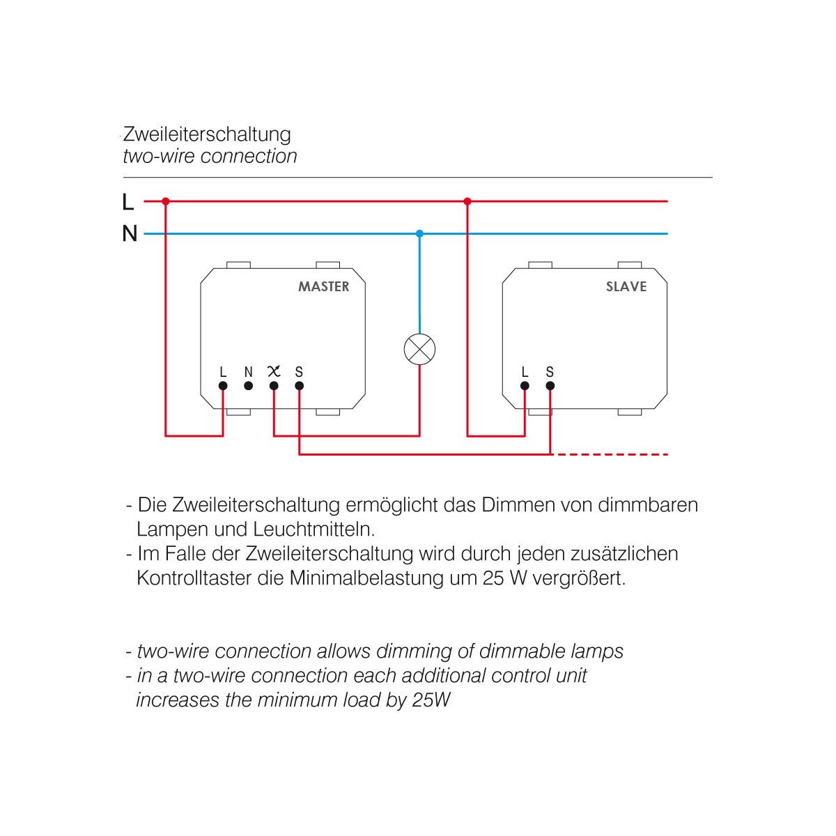 TEM Drehdimmer MODUL-PLUS LED-Dimmer-Schalter, weiß, SLAVE, UP