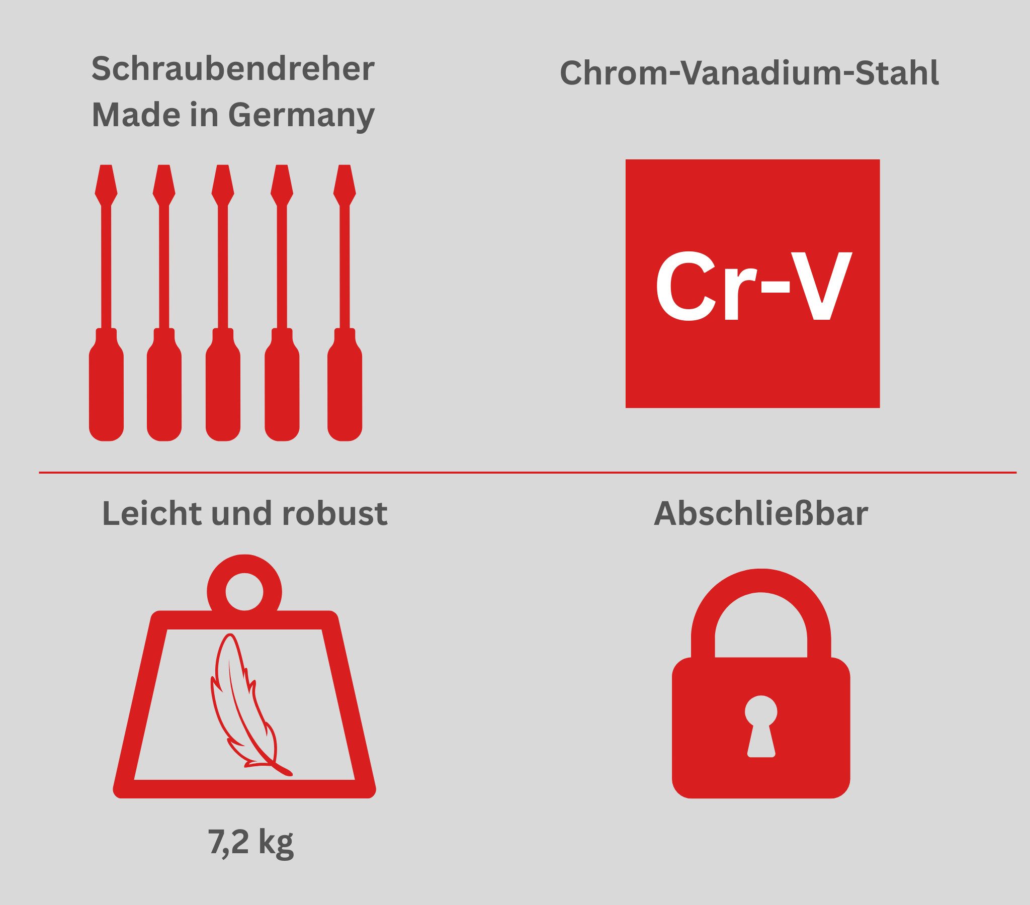 FAMEX Werkzeugset 744-47 Werkzeugkoffer, (Werkzeug Satz, Werkzeugkiste, 166-tlg), abschließbar, CV Stahl