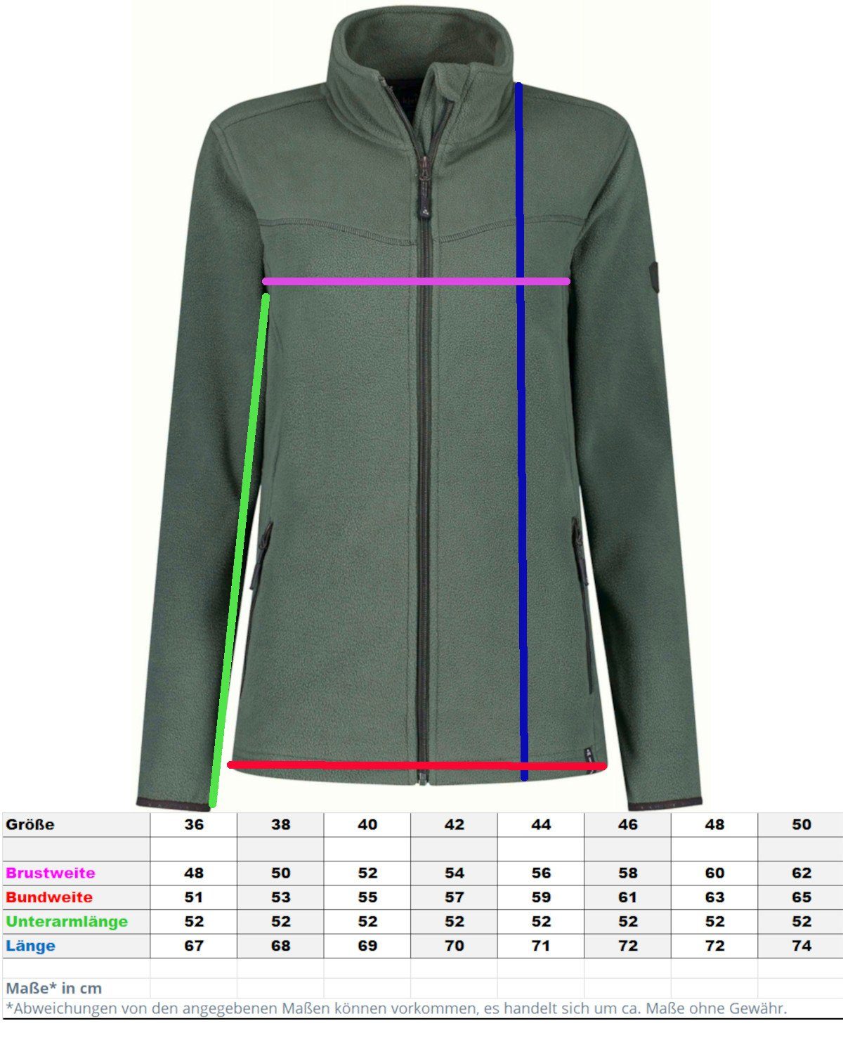 Kjelvik Fleecejacke Danique Polarfleece Jacke wärmend, atmungsaktiv, leicht und weich