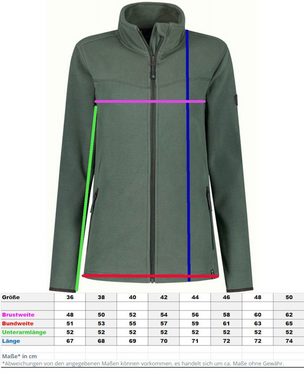 Kjelvik Fleecejacke Danique Polarfleece Jacke wärmend, atmungsaktiv und schnell trocknend