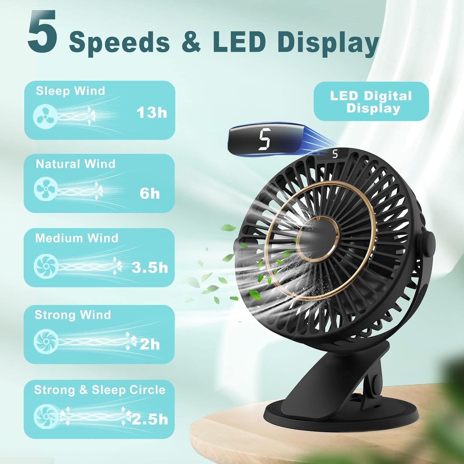FELIXLEO Tischventilator Mini USB Clip Ventilator Leise, Tischventilator mit LED Anzeige