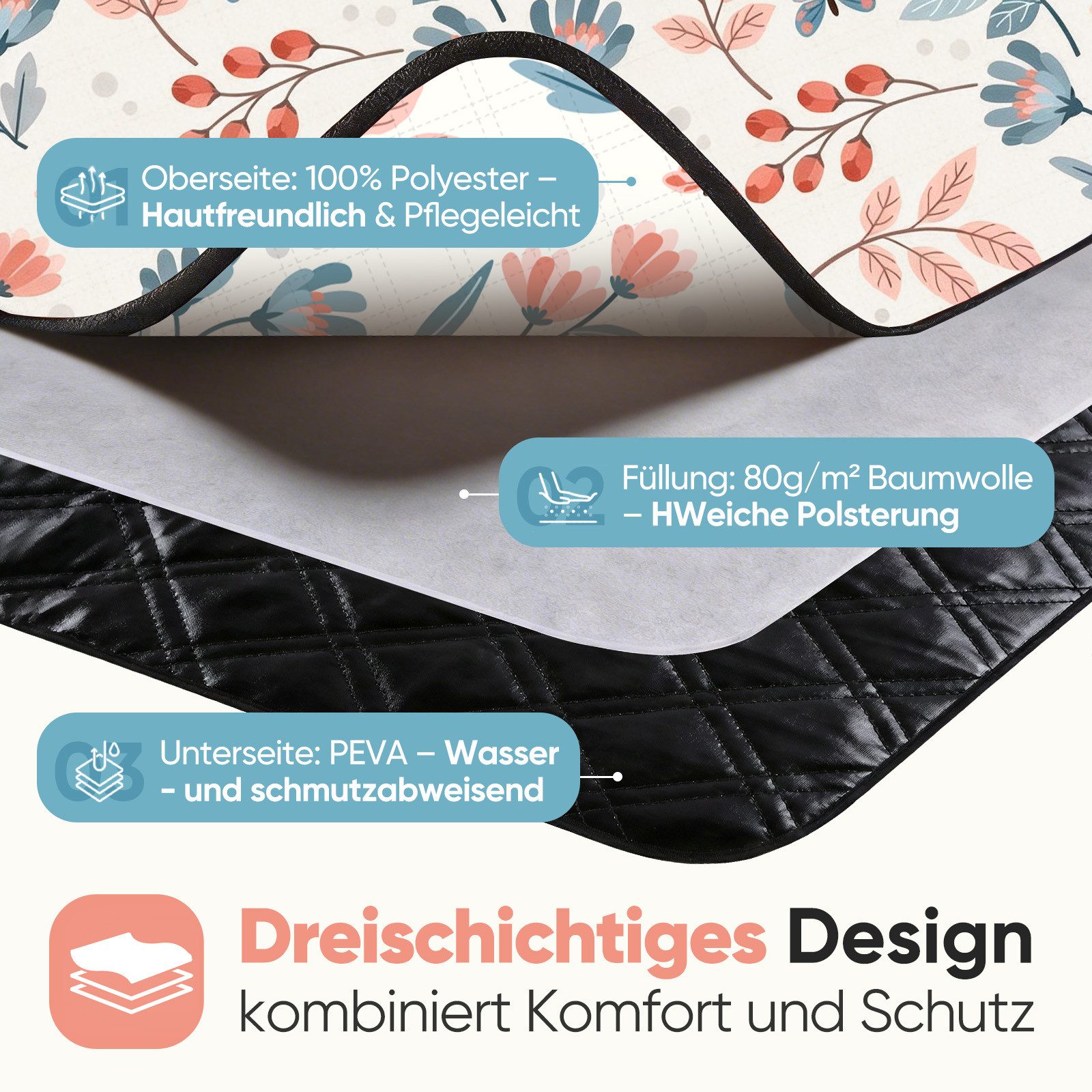 Picknickdecke Picknickdecke 200 x 200 cm Campingdecke Wasserdicht, 3 Schichten, Sekey, Campingdecke Wärmeisoliert mit Wasserdichter Unterseite – Bild 4 von 5