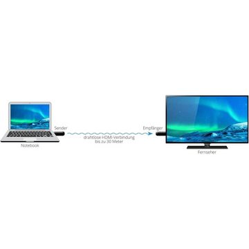 Megasat HDMI Extender Mini II Full HD 1080p/60Hz HDMI-Adapter
