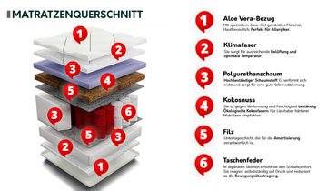 Taschenfederkernmatratze Perfecti, MIRJAN24, 18 cm hoch, (Taschenfederkern, Kokosmatte), 7 Zonen, Beidseitig, Kokosmatratze, Antiallergische, H2/H3