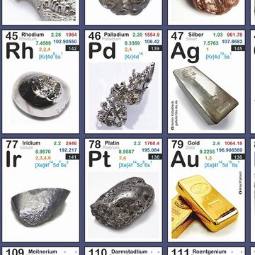 Close Up Poster Periodensystem der Elemente Poster deutsch DIN A1 84,1 x