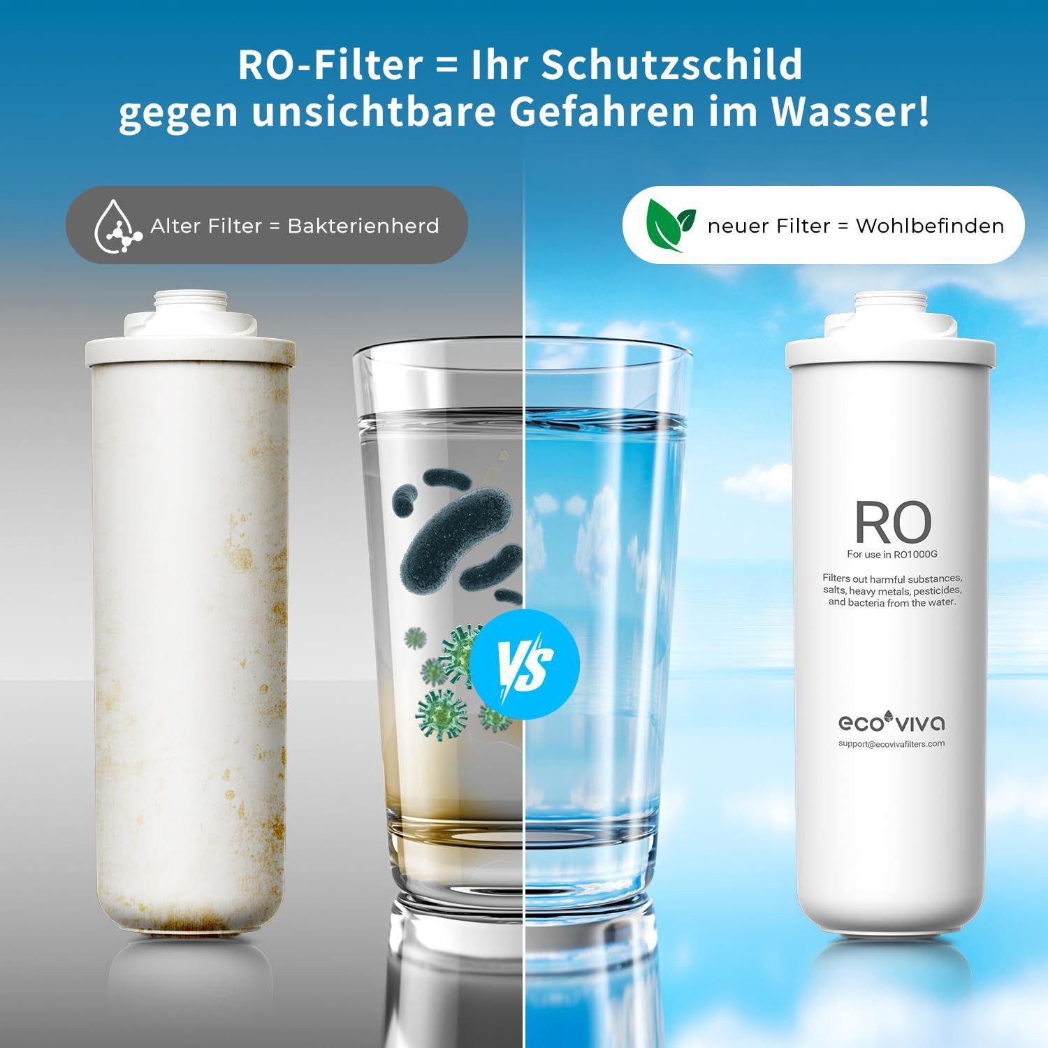 Ecoviva Wasserfilter Ersatz-RO-Filterkartusche, Zubehör für Umkehrosmoseanlage RO1000G