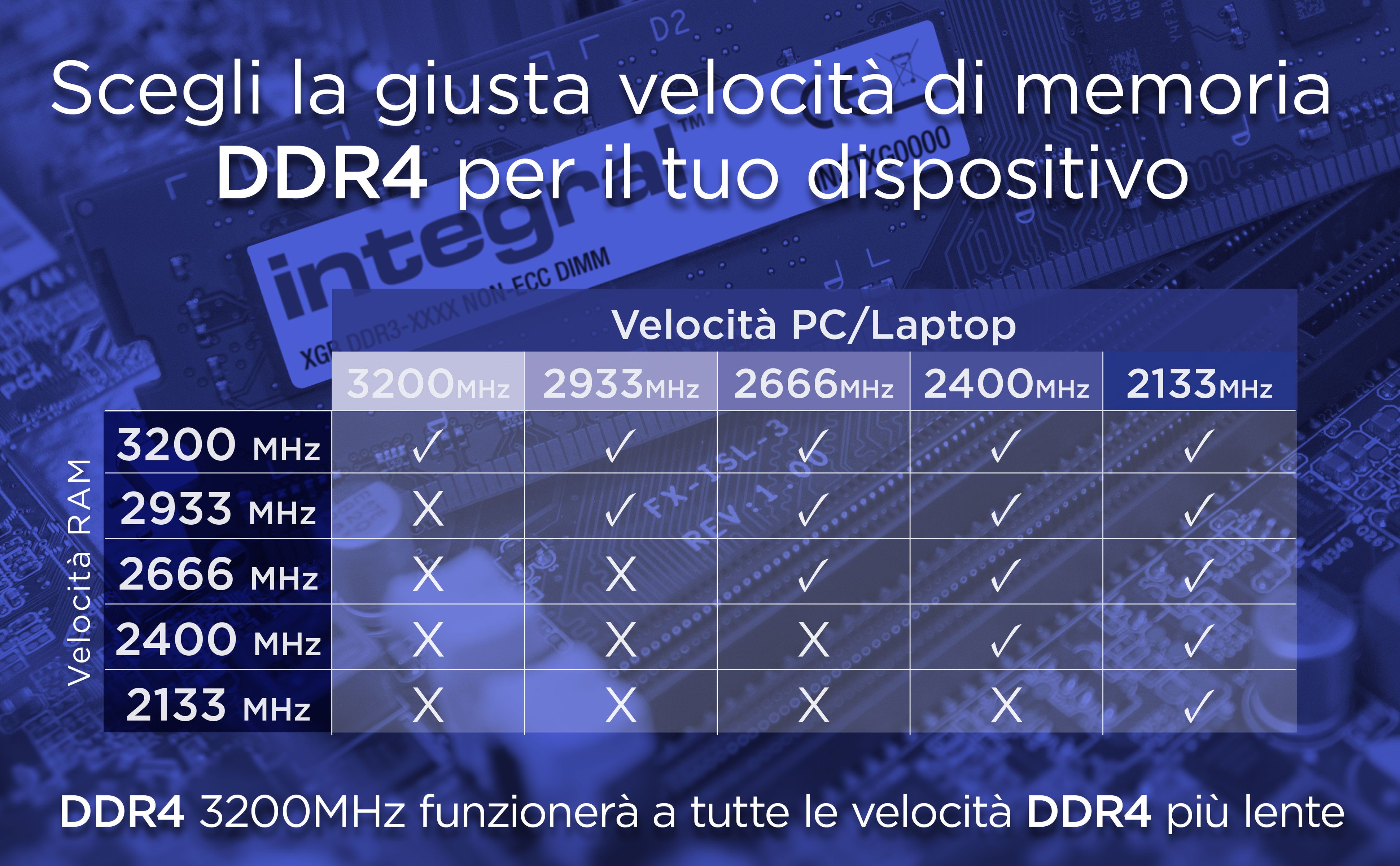 Integral Arbeitsspeicher