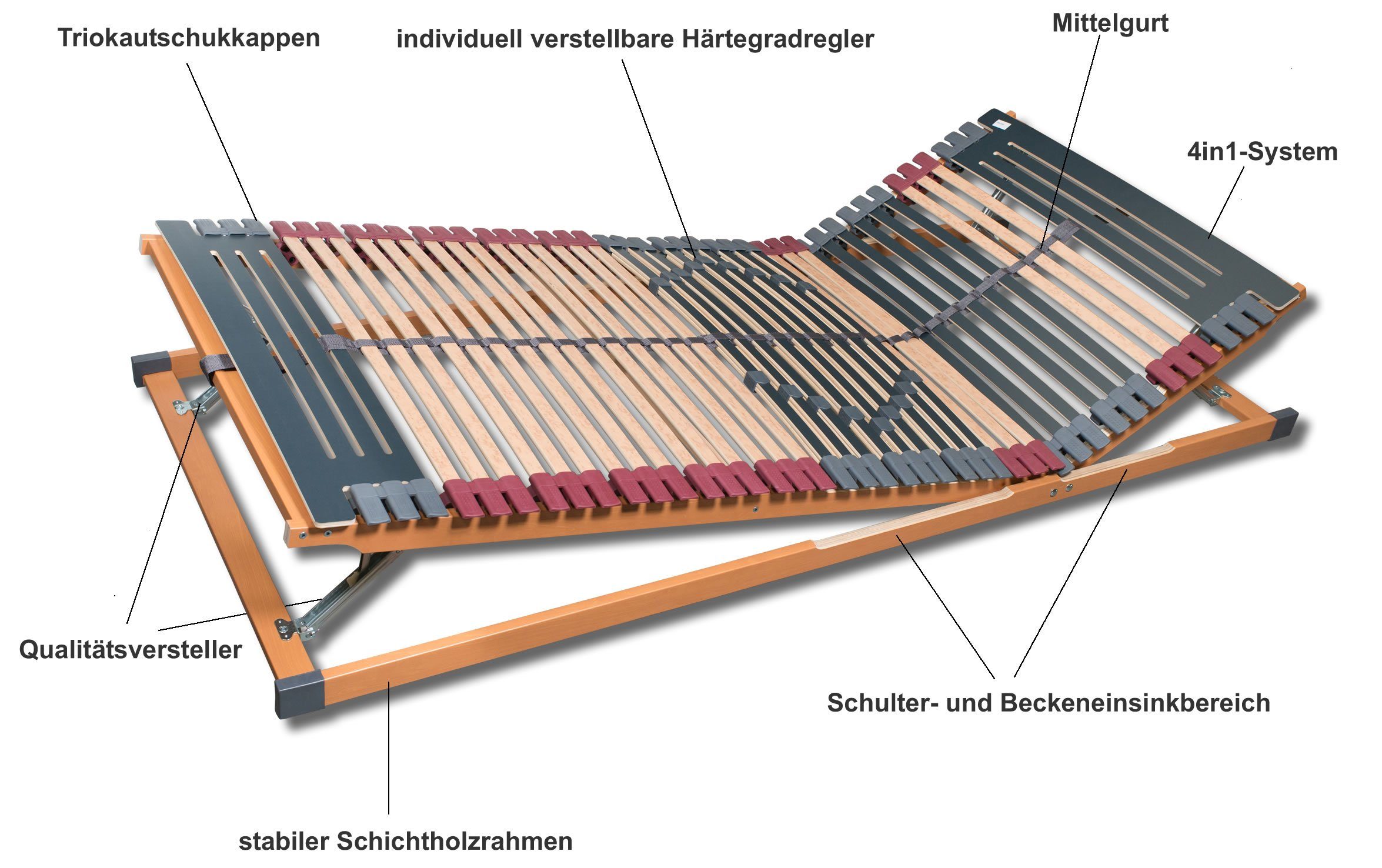 Lattenrost Rhodos, FMP Matratzenmanufaktur, Kopfteil manuell verstellbar, Fußteil manuell verstellbar, 7 Zonen Lattenrost mit Härteverstellung, 44 Federholzleisten