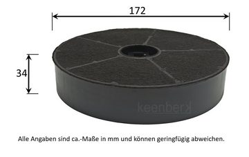 keenberk Aktivkohlefilter für Gorenje DKF2500M u.a. Sparset (4 Stück) Umluft Zubehör Dunstesse