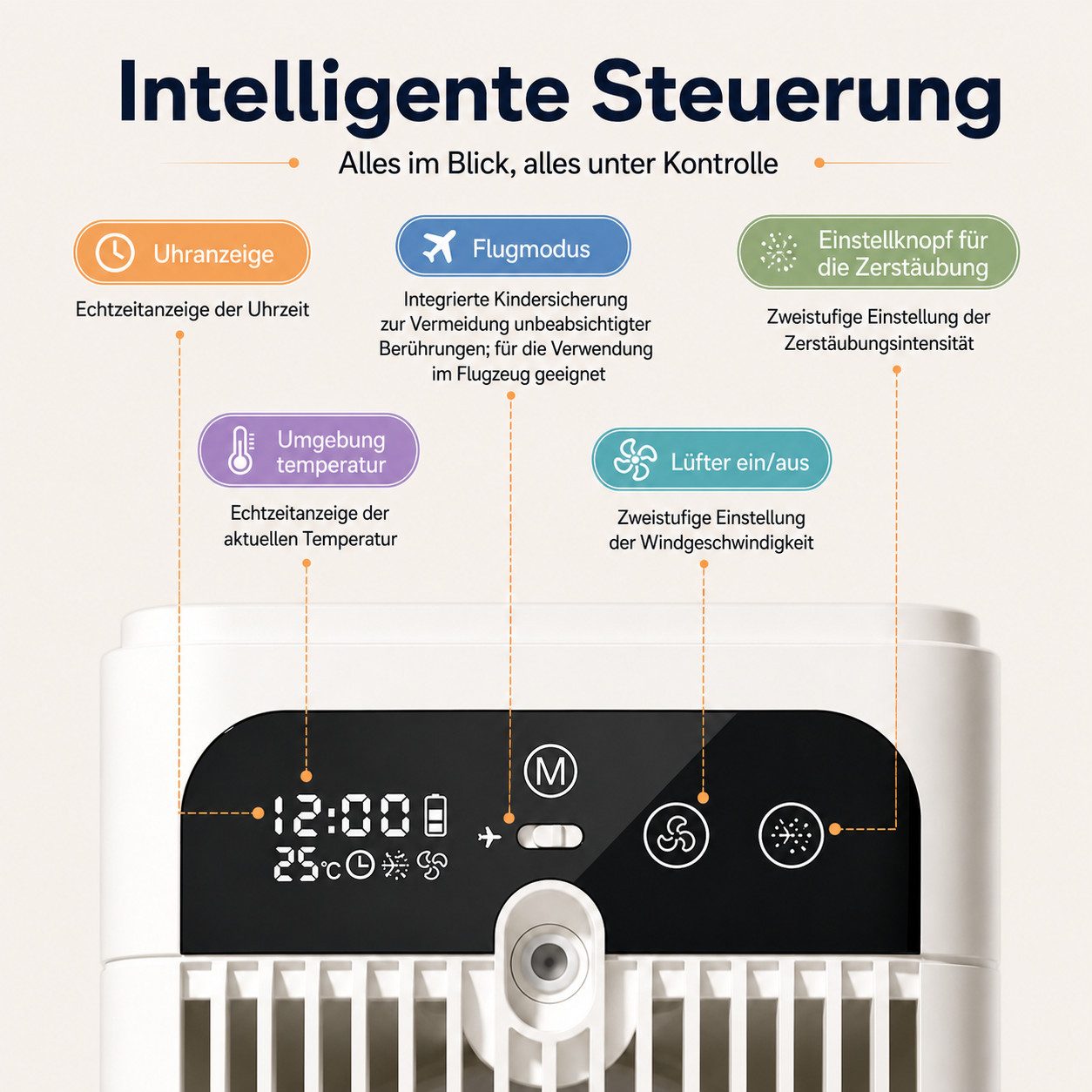 MOPUEA Ventilatorkombigerät Mini Mobile Klimaanlage 500ml Tragbarer Luftkühler Ventilator, Leiser Betrieb & 2 einstellbare Windgeschwindigkeiten – Bild 4 von 5