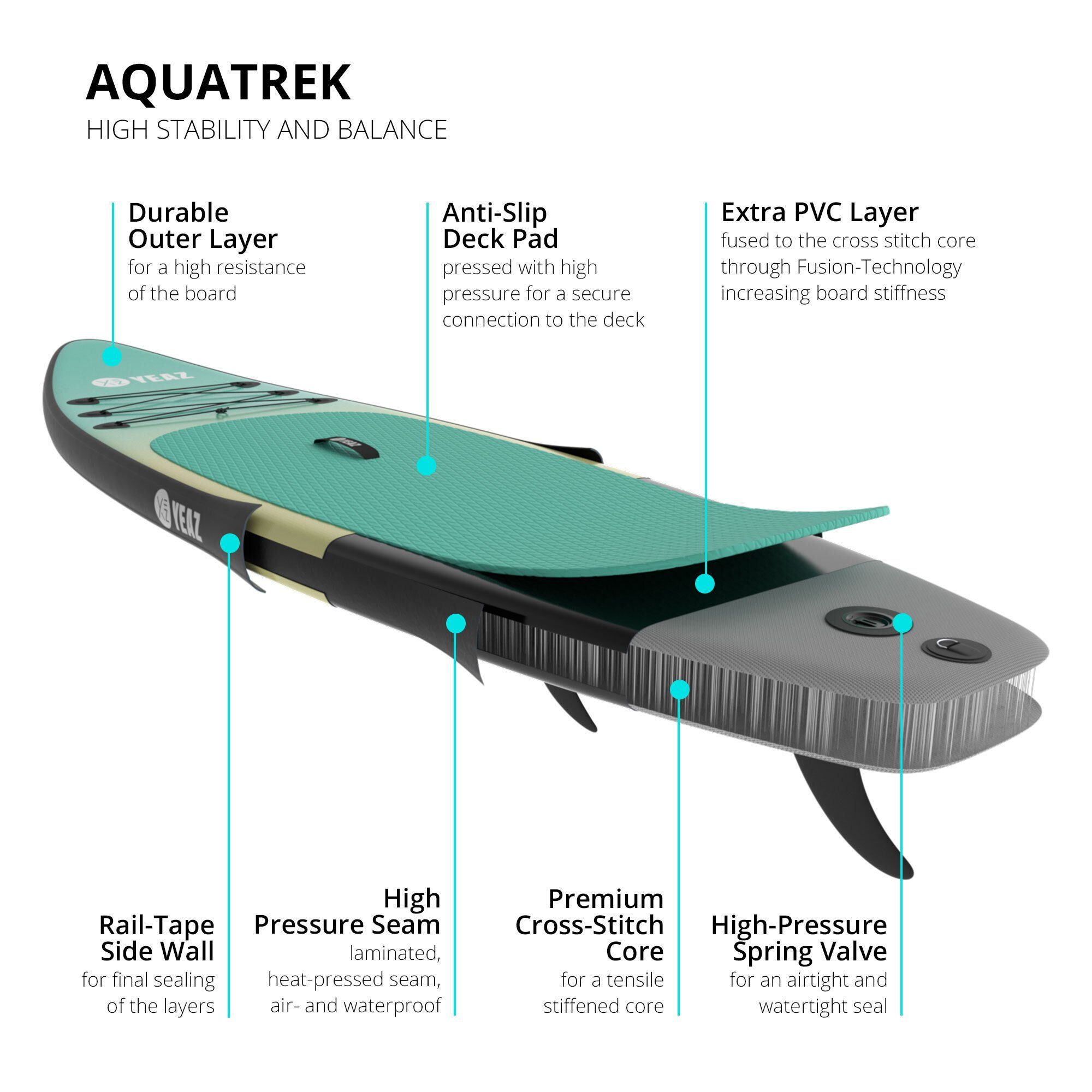 Inflatable und Inflatable Zubehör wie NALU YEAZ Board, SUP-Board Handpumpe sup - - Paddel, SUP SET Rucksack inkl. und board AQUATREK (Set), kit,