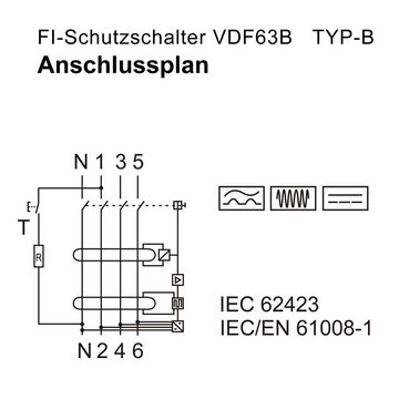 Maxkomfort Schalter FI-Schutzschalter Typ B 63A 30mA 4Polig (1-St), Allstromsensitiv, Typ B, 30mA