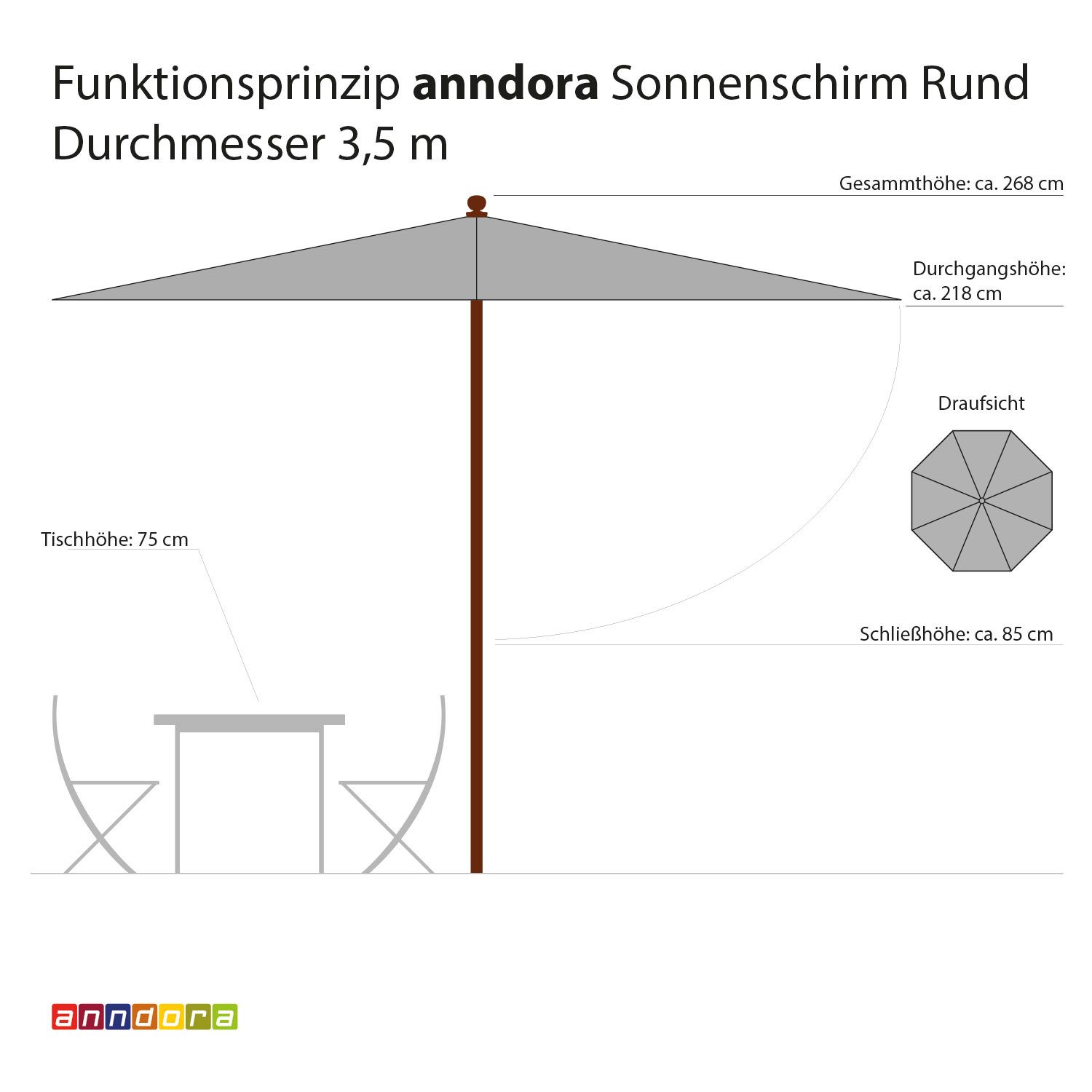 anndora-sonnenschirm Marktschirm 3,5 Meter rund mit günstig online kaufen