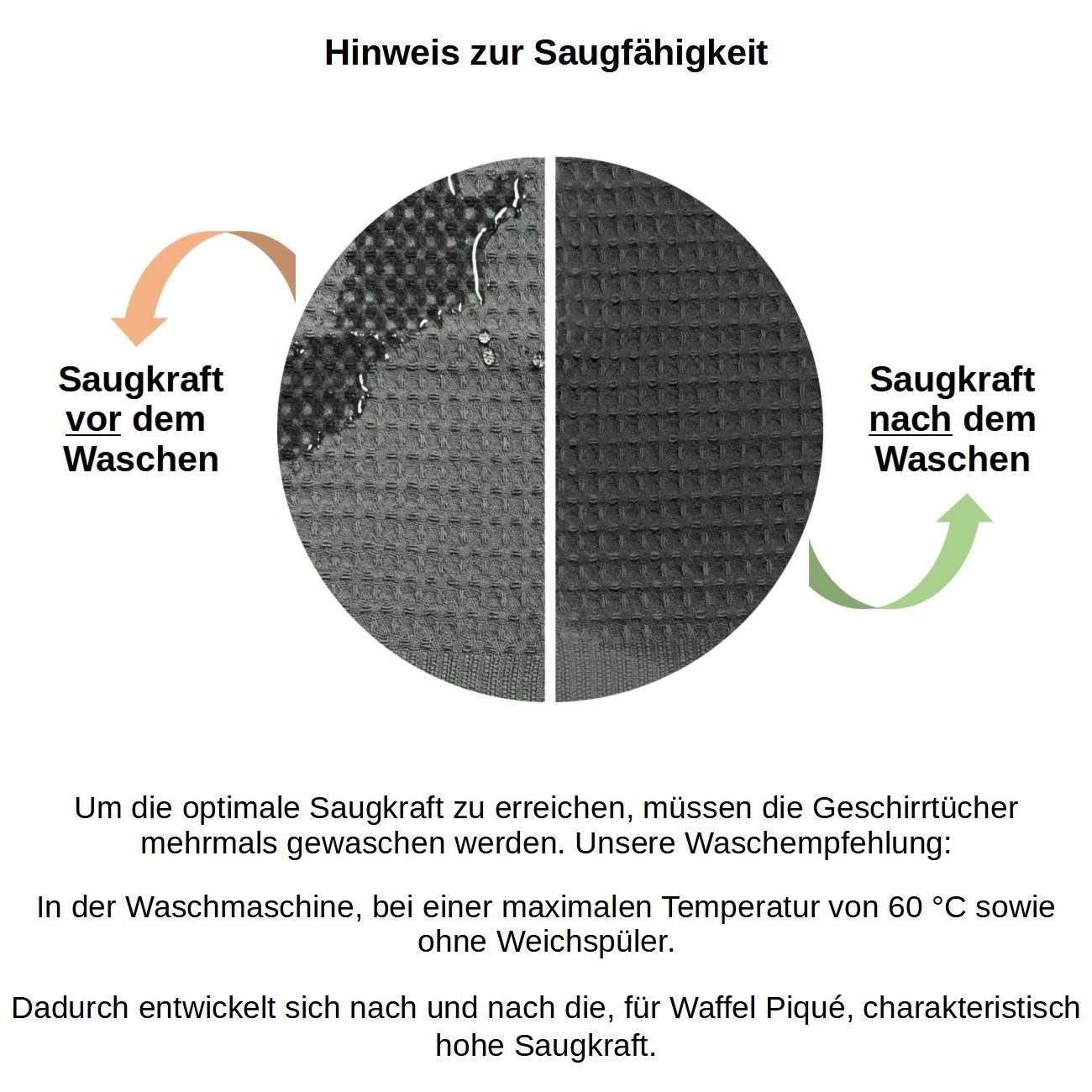 % Waffel-Pique), (Vorteils-Set, Aufhängeschlaufe, Engelland 100 Schwarz/Weiß Geschirrtuch x 6-tlg., 70 Poliertuch, cm Baumwolle, 50 integrierte