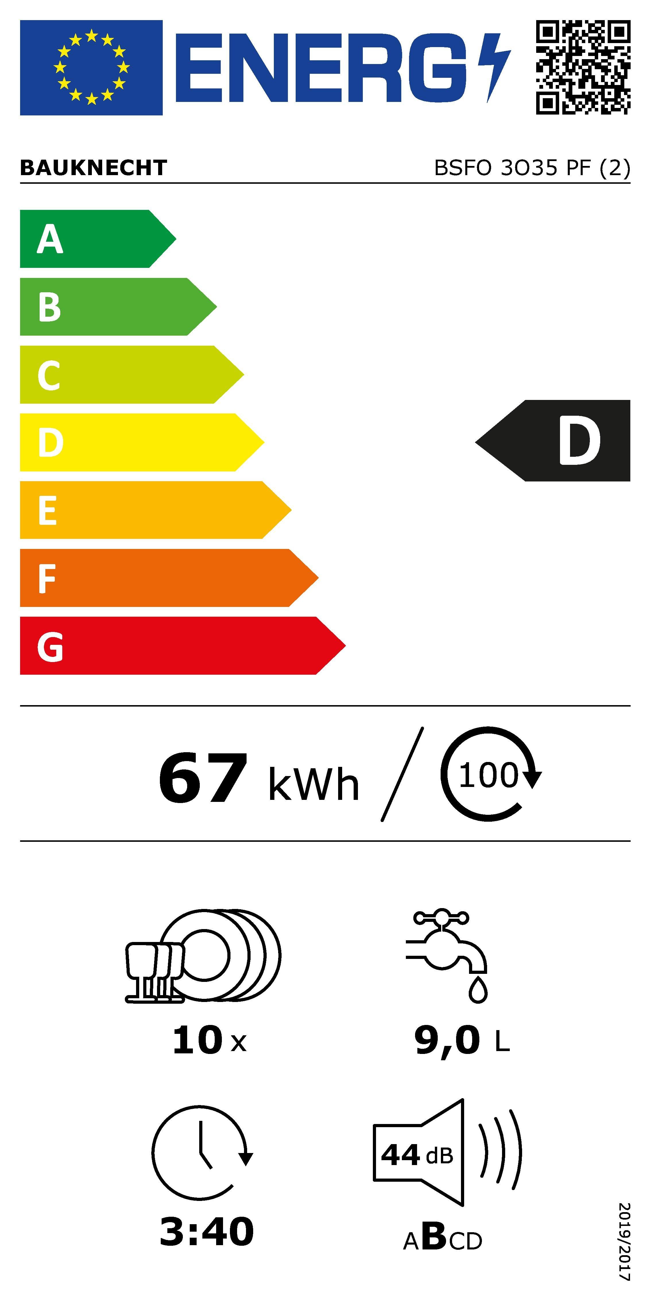 Energieeffizienzklasse: 