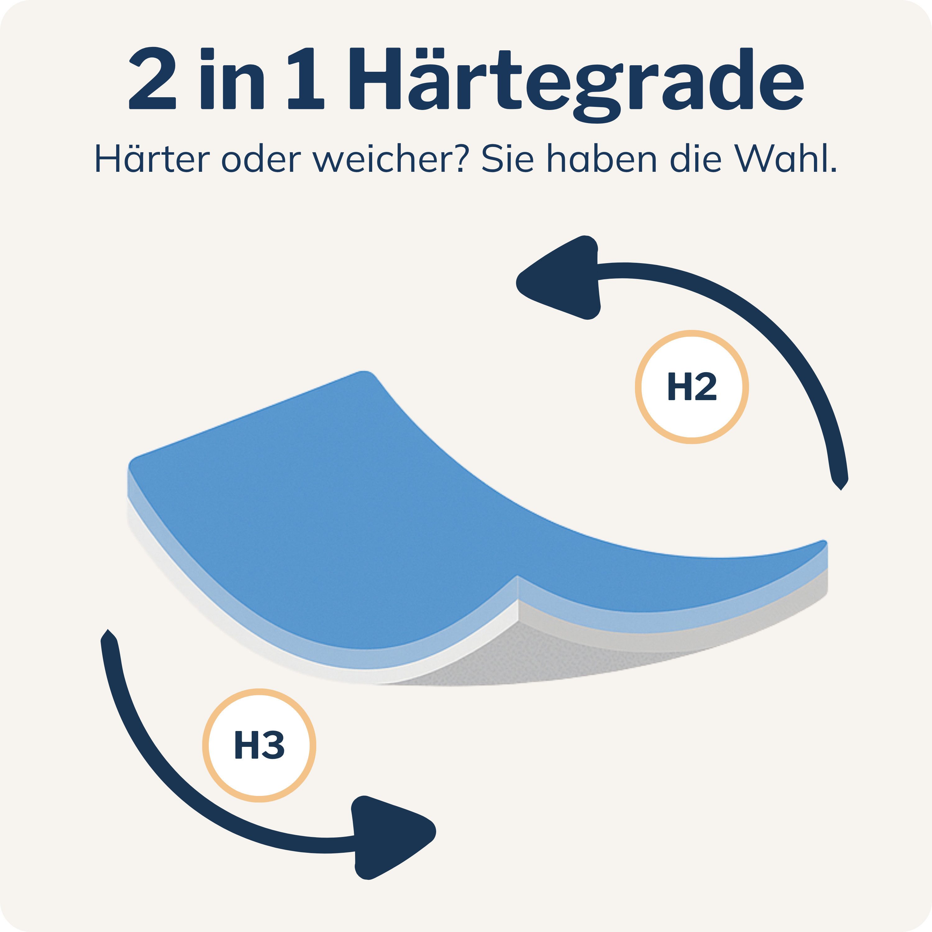 CALMONT, Topper 7cm Matratzentopper H2/H3 - Mit Gel- und Komfortschicht, 7 günstig online kaufen