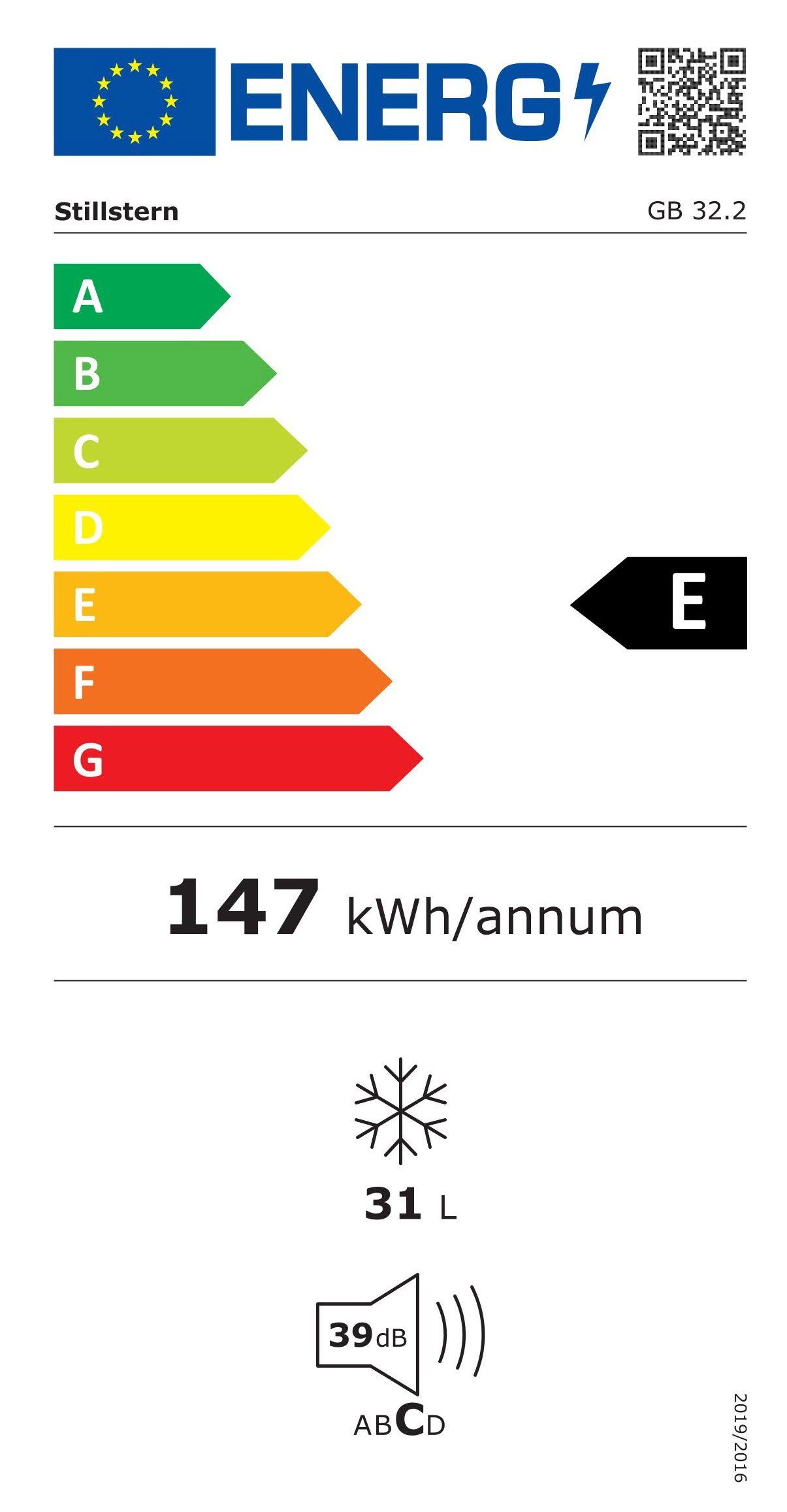 Energieeffizienzklasse: 