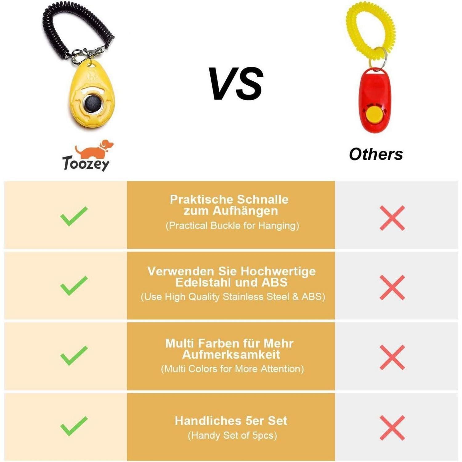 Toozey Klicker Hunde Clicker 5 Stück Trainingsklicker mit großem Knopf für Hund Katze
