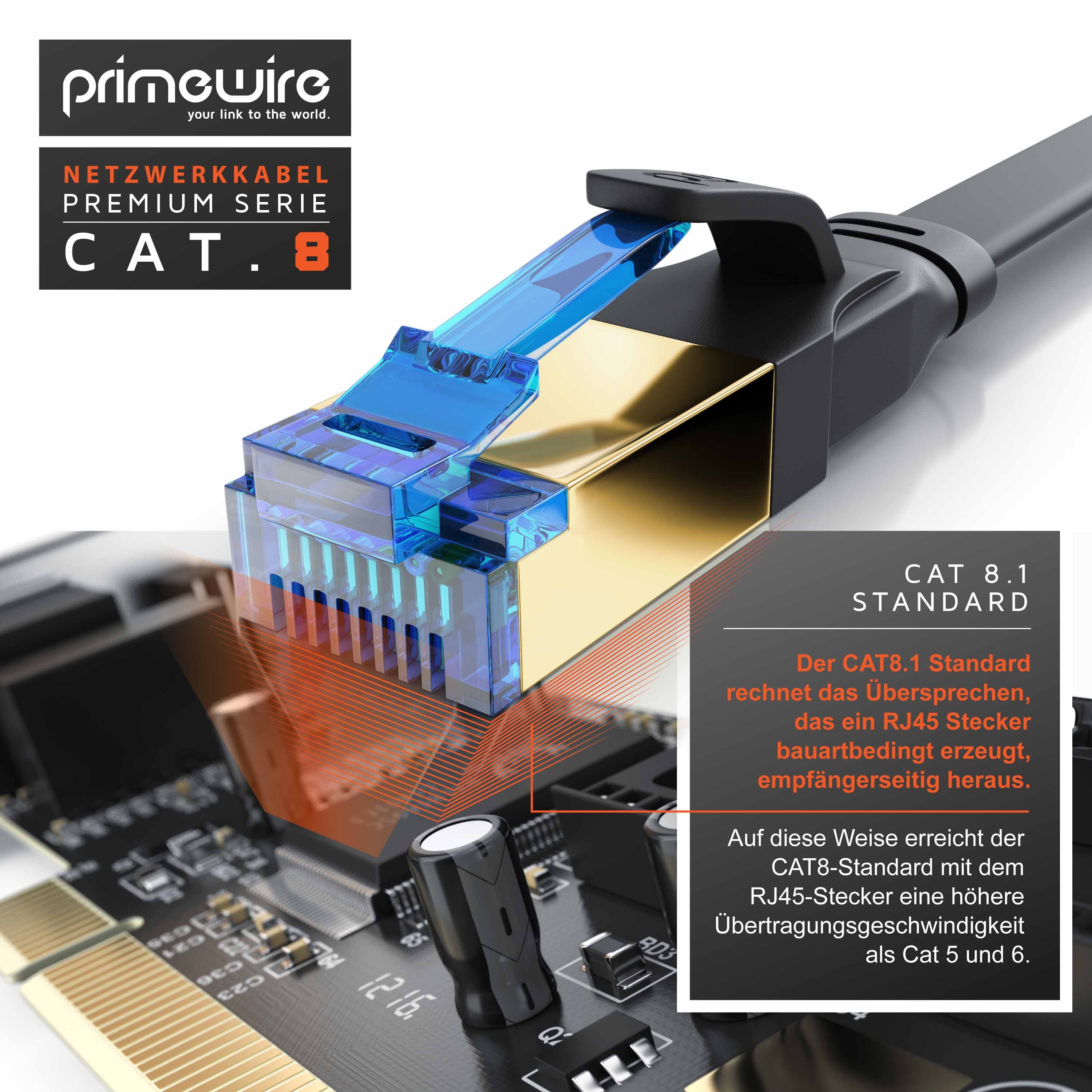 Primewire LAN-Kabel, CAT.8, RJ-45 (Ethernet) (100 cm), Patchkabel flach CAT 8, Gigabit Flachband Netzwerkkabel 40 Gbit/s - 1m