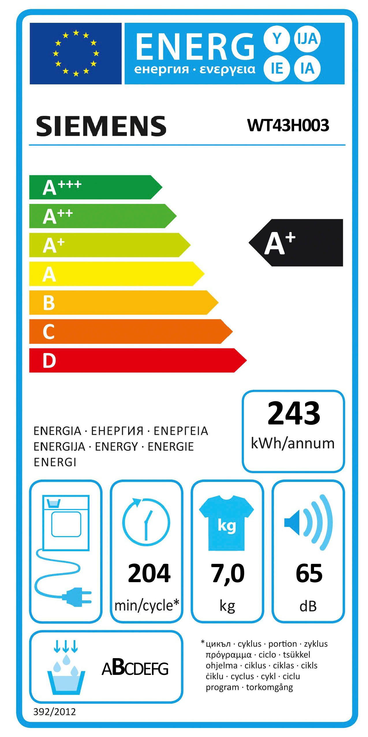 Energieeffizienzklasse: 