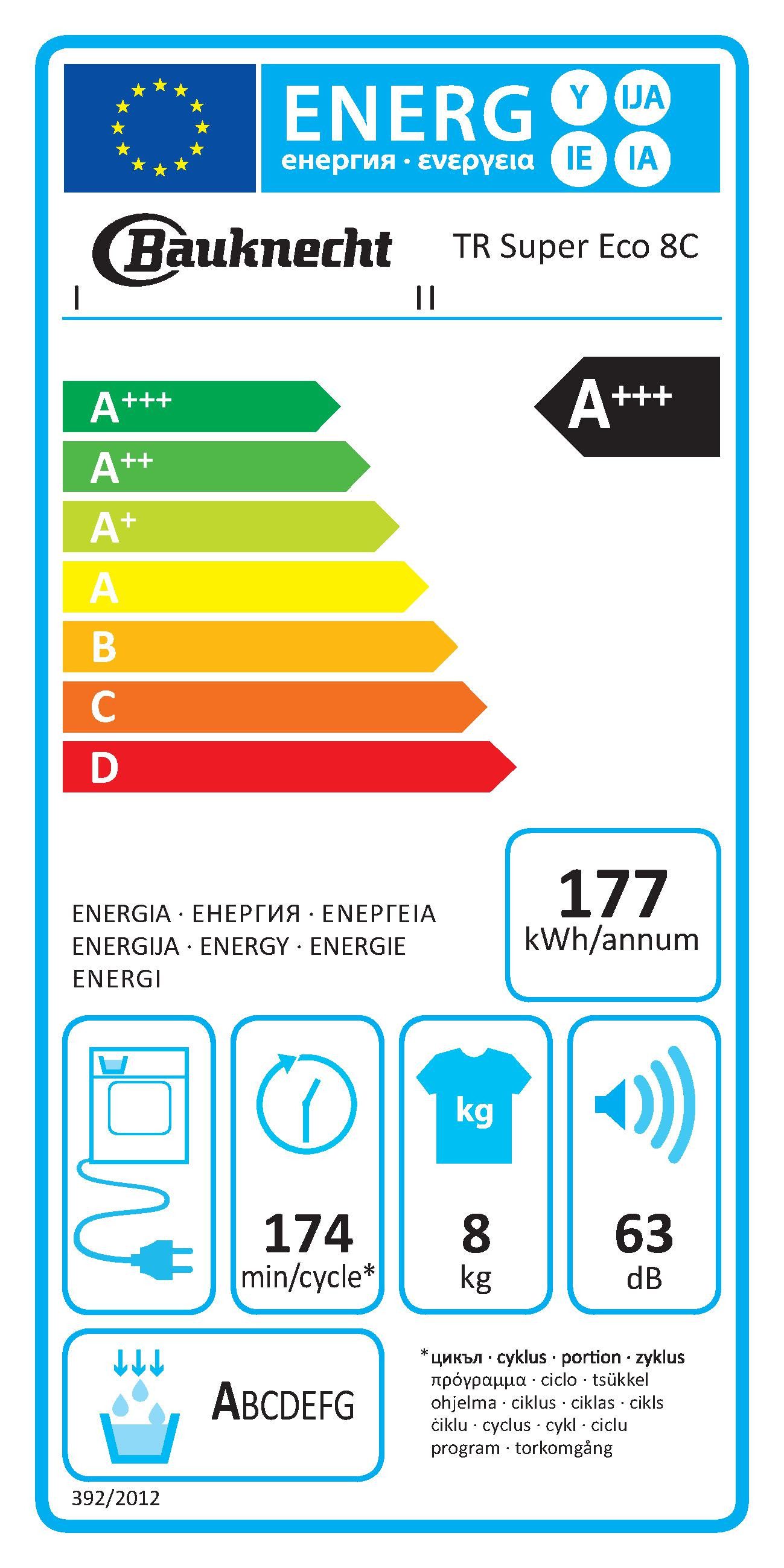 Energieeffizienzklasse: 