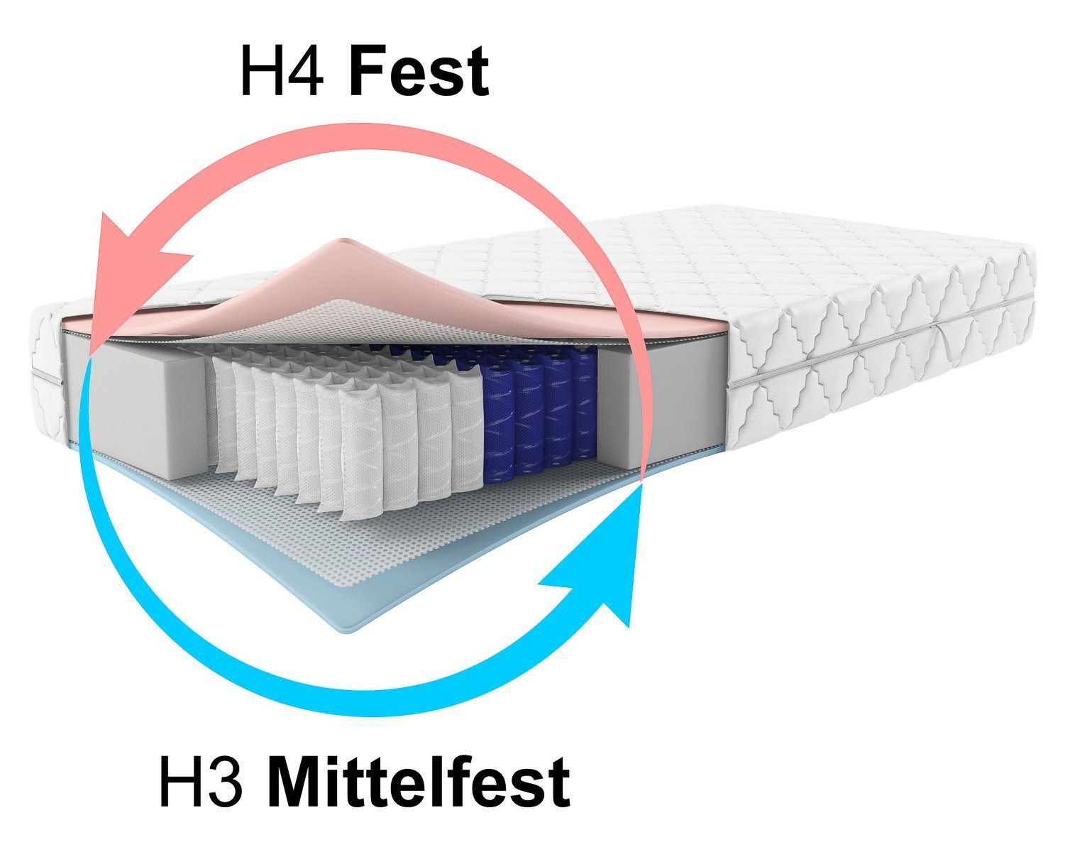 Taschenfederkernmatratze Berlin Plus Wendematratze Federkern in H3/H4 hohe Matratze 140x200cm, Matratzen Perfekt, 24 cm hoch, (Größen 140x200cm, 160x200xm, 200x200cm, 100x200cm), Taschenfederkern-Matratze mit 2 Härtegraden in einem Kern