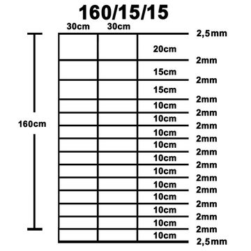 vidaXL Gartentor Gartenzaun Verzinkter Stahl 50x1,6 m Silbern