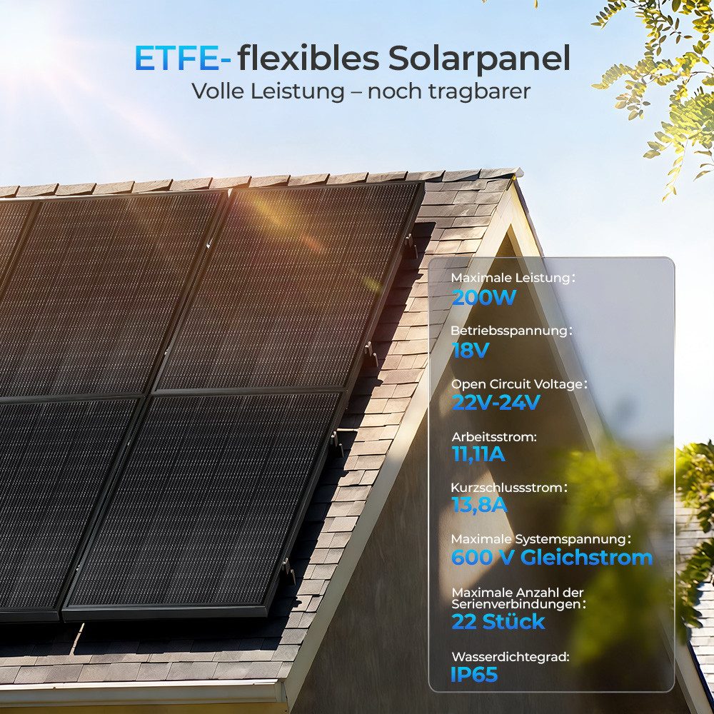 GLIESE Solarmodul Topcon Monokristalline 200W Solarpanel für Balkonkraftwerk Wohnmobil, 200 W, Topcon Monokristalline, (Solarmodul), 25 % Wirkungsgrad, 9BB