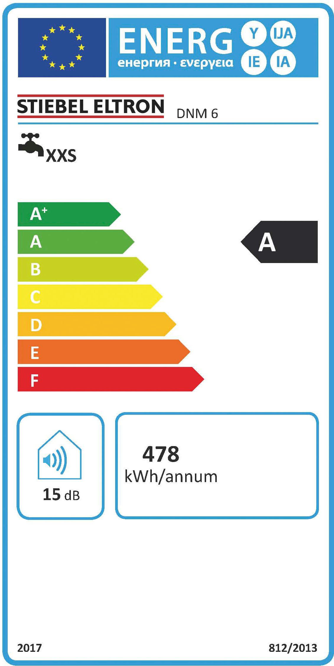 Energieeffizienzklasse: 