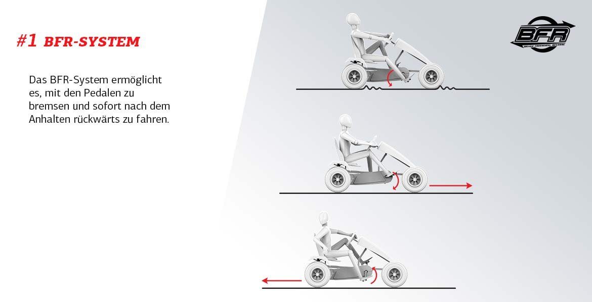 E-Motor Gokart inkl. XXL X-Plore E-BFR Berg BERG Soziussitz Go-Kart Hybrid